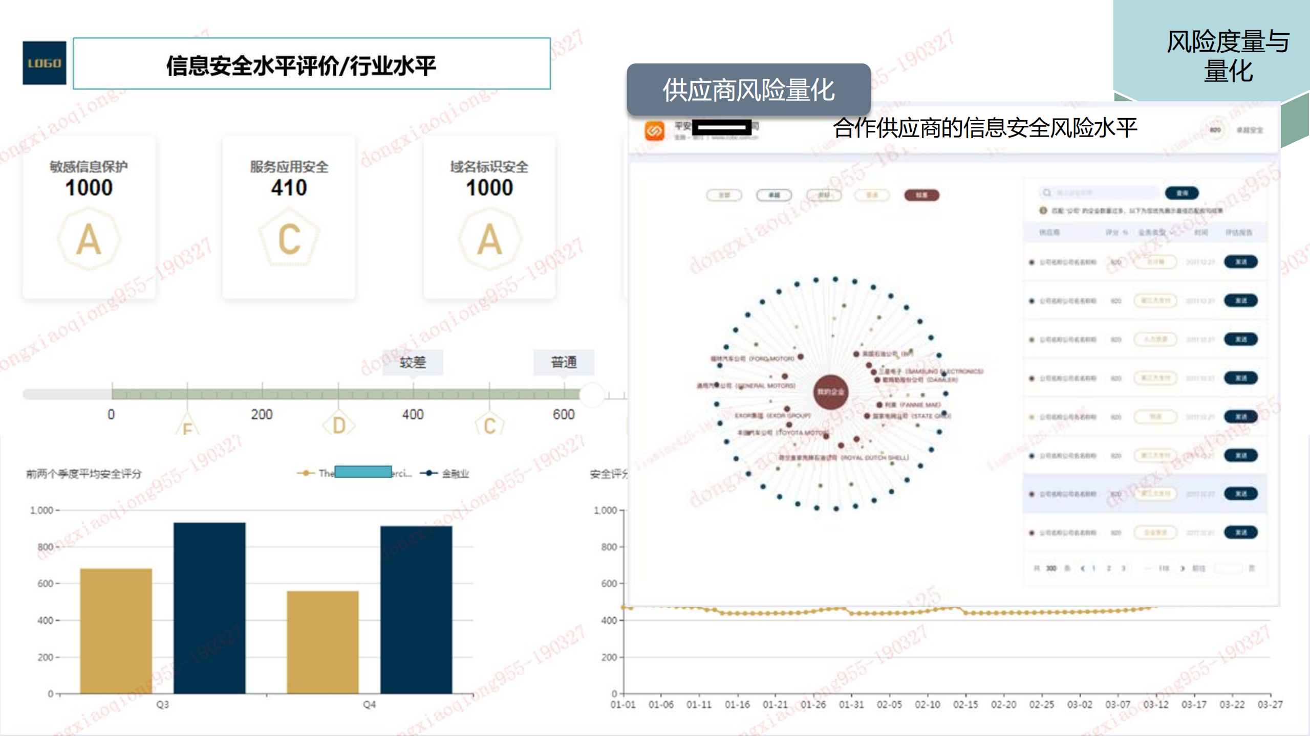 数据驱动安全思考_ITIL之家(www.itilzj.com)_.PDF 第9页