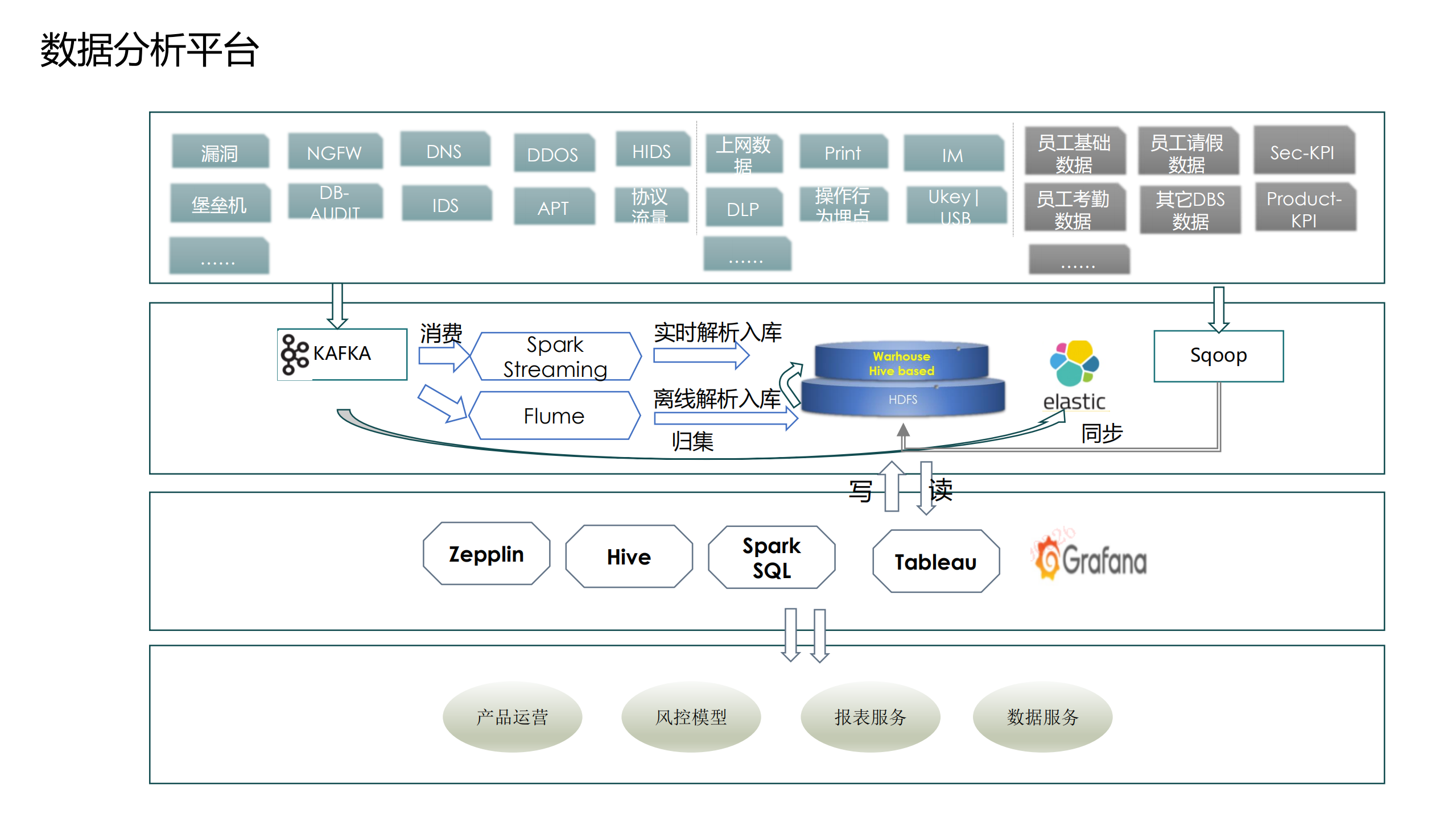 数据驱动安全思考_ITIL之家(www.itilzj.com)_.PDF 第10页