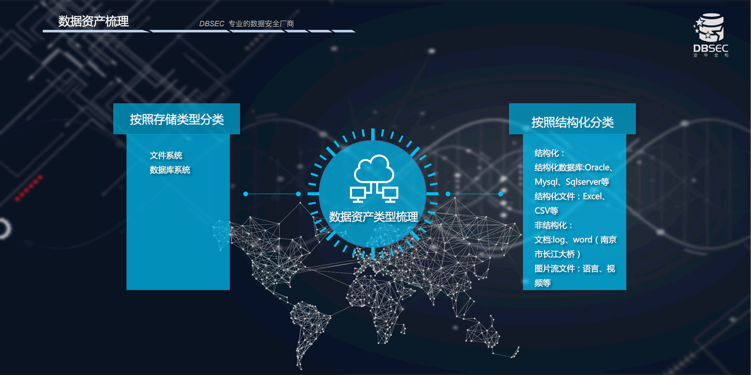 数据梳理和审计技术解析_ITIL之家(www.itilzj.com)_.PDF 第6页