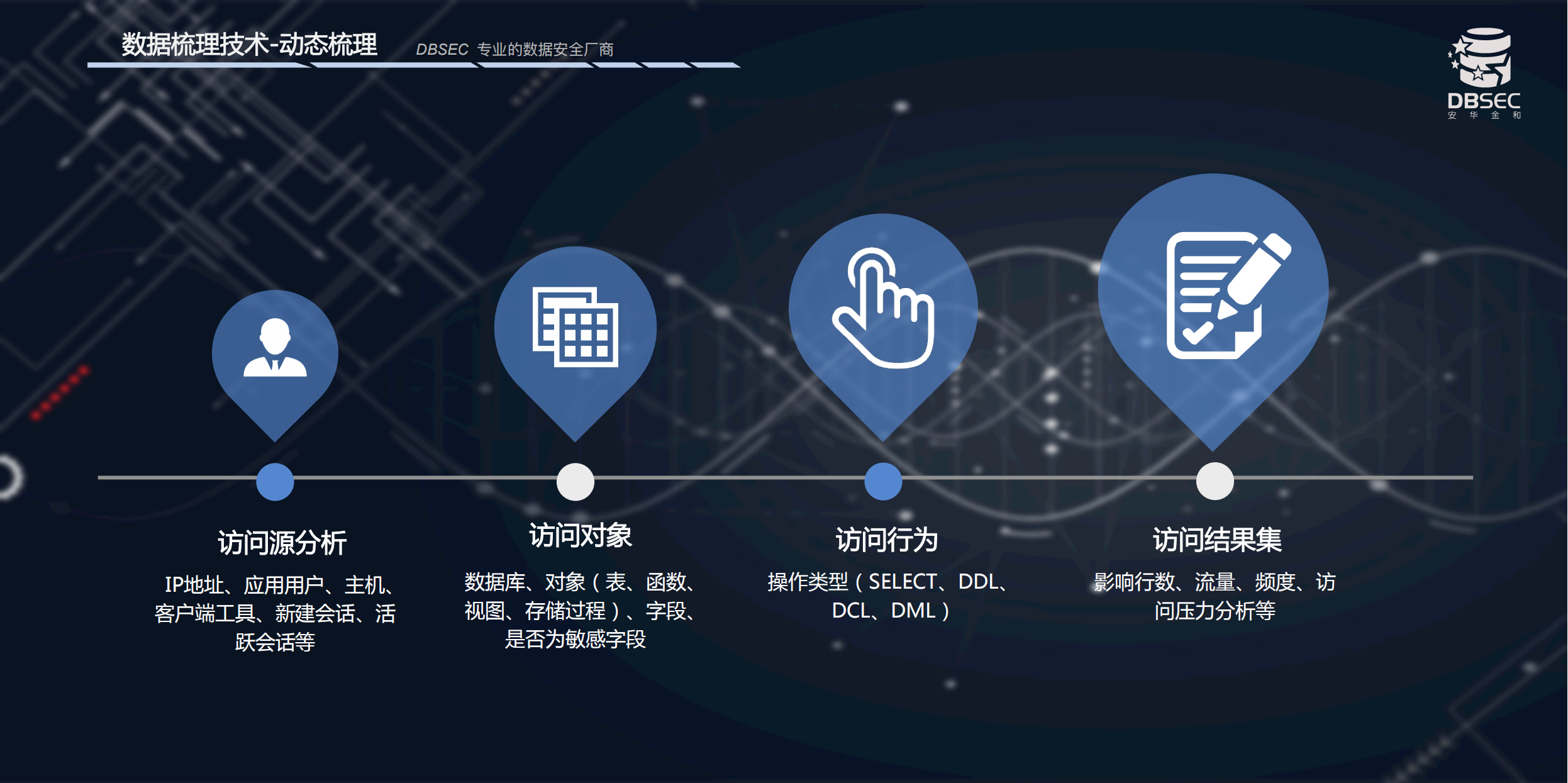 数据梳理和审计技术解析_ITIL之家(www.itilzj.com)_.PDF 第9页