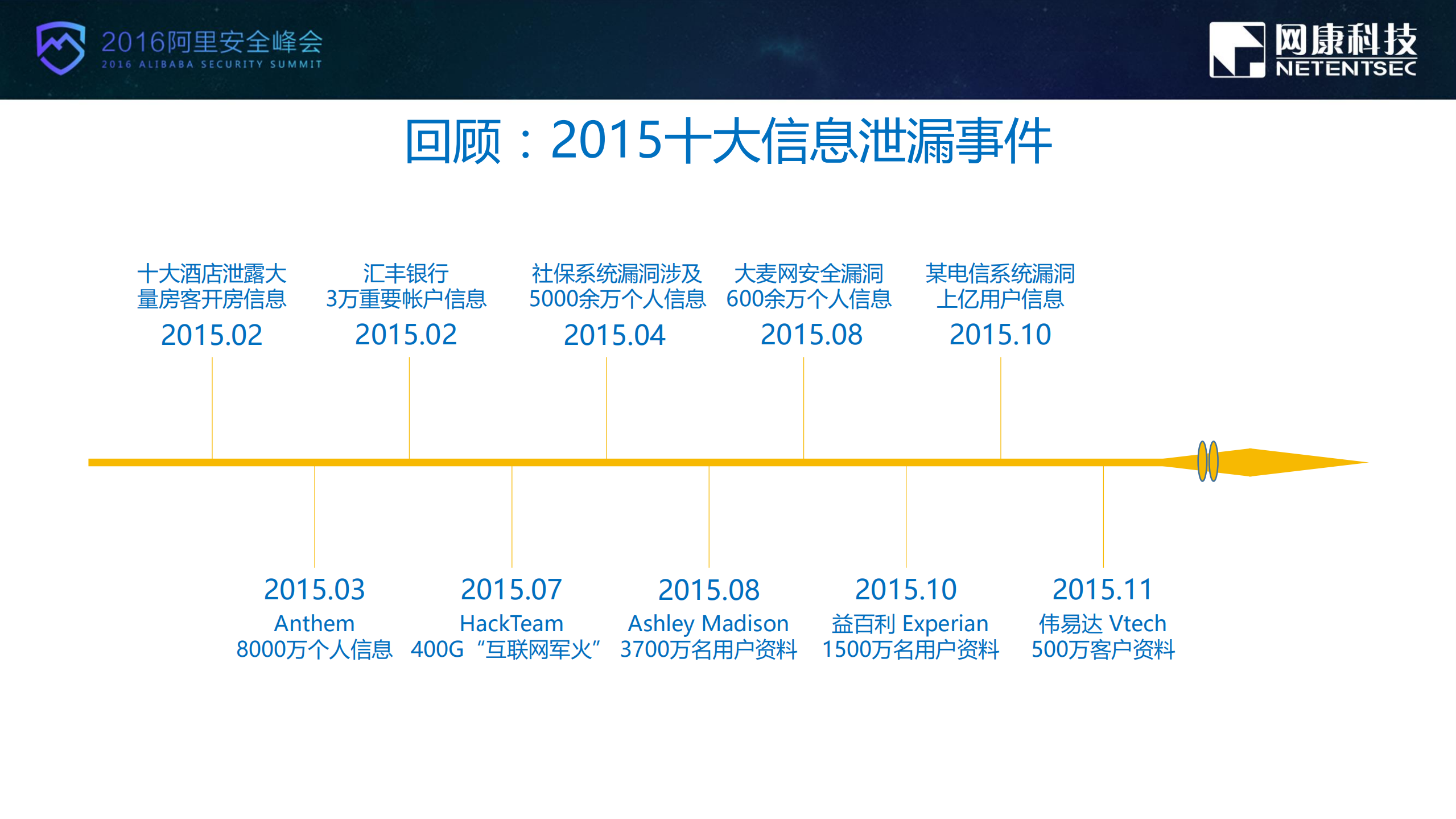数据泄露时代的网络边界防御实践_ITIL之家(www.itilzj.com)_.PDF 第2页