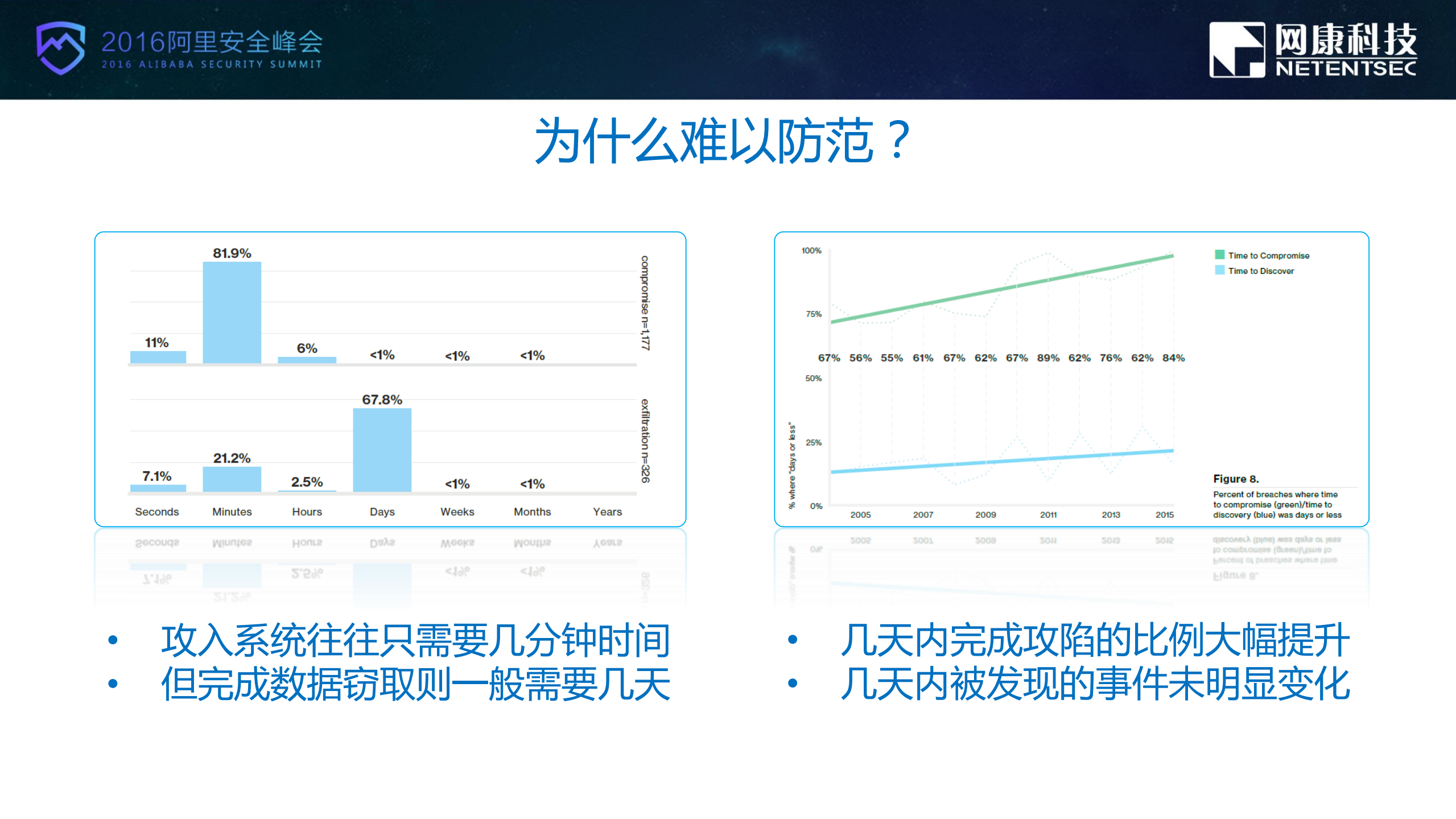 数据泄露时代的网络边界防御实践_ITIL之家(www.itilzj.com)_.PDF 第4页