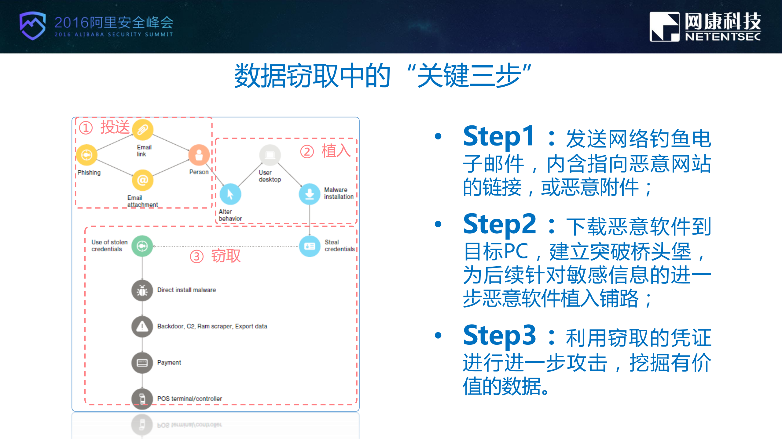 数据泄露时代的网络边界防御实践_ITIL之家(www.itilzj.com)_.PDF 第5页