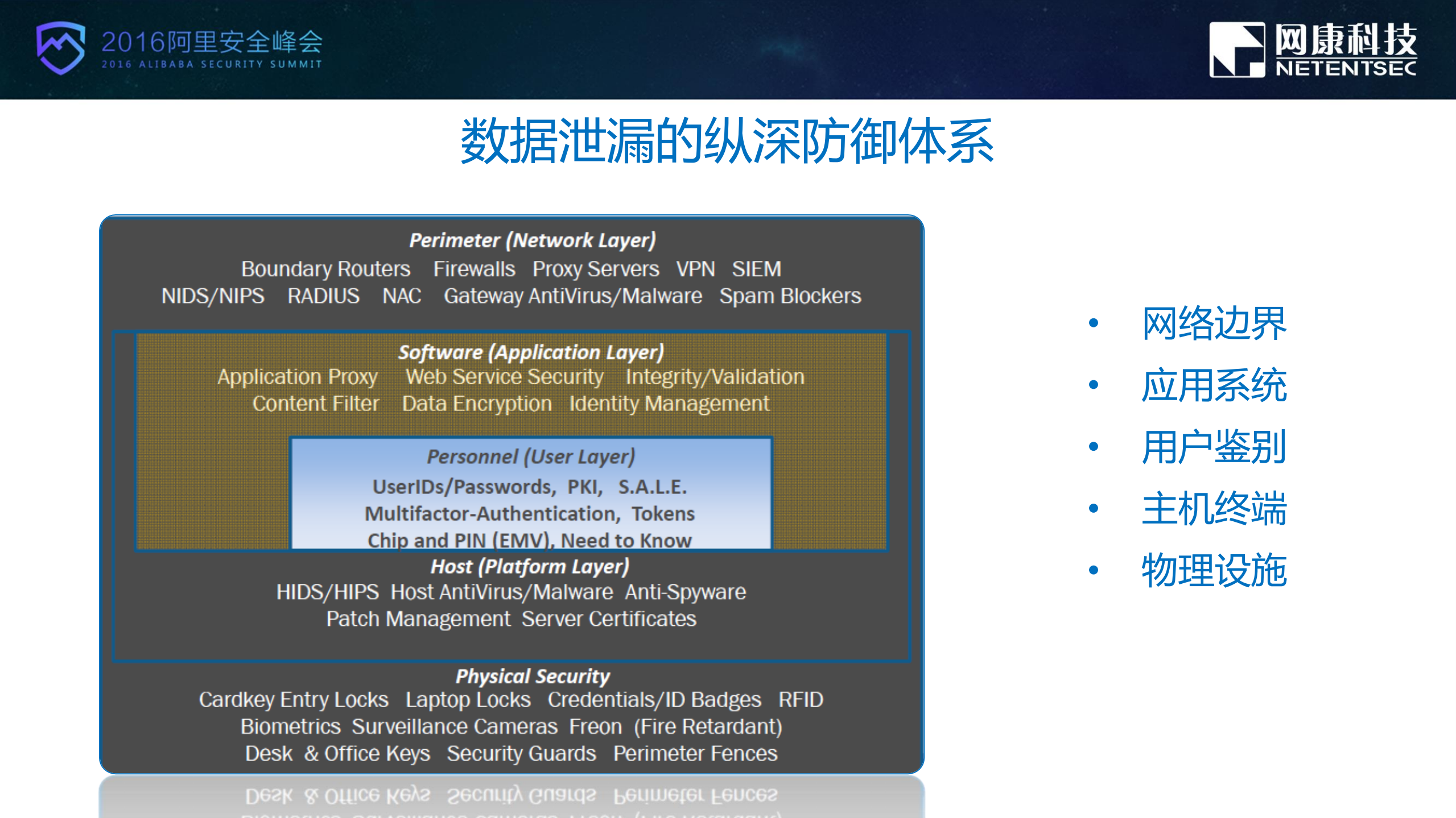 数据泄露时代的网络边界防御实践_ITIL之家(www.itilzj.com)_.PDF 第6页