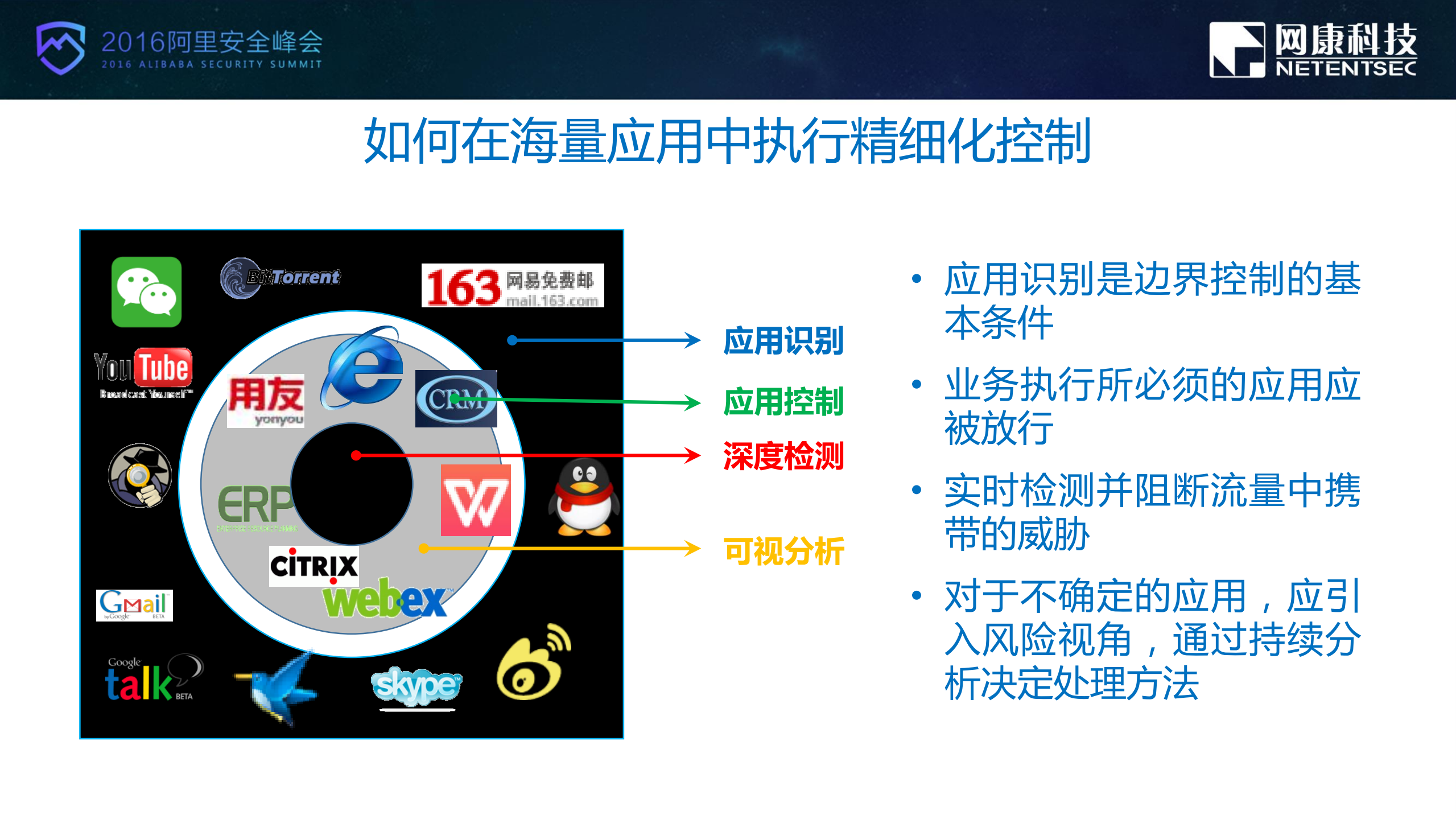 数据泄露时代的网络边界防御实践_ITIL之家(www.itilzj.com)_.PDF 第10页