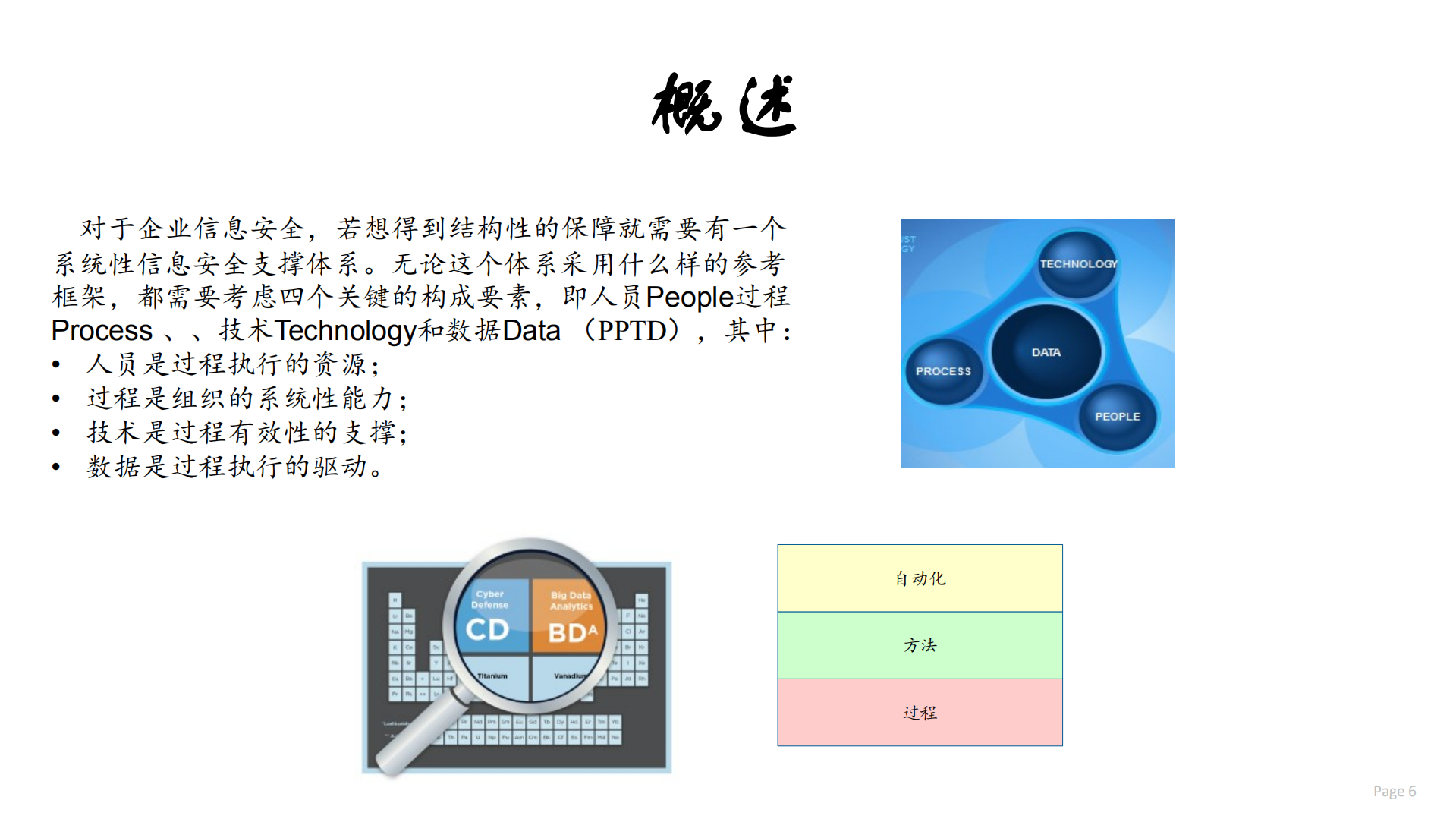 数据治理与数据安全_ITIL之家(www.itilzj.com)_.PDF 第6页