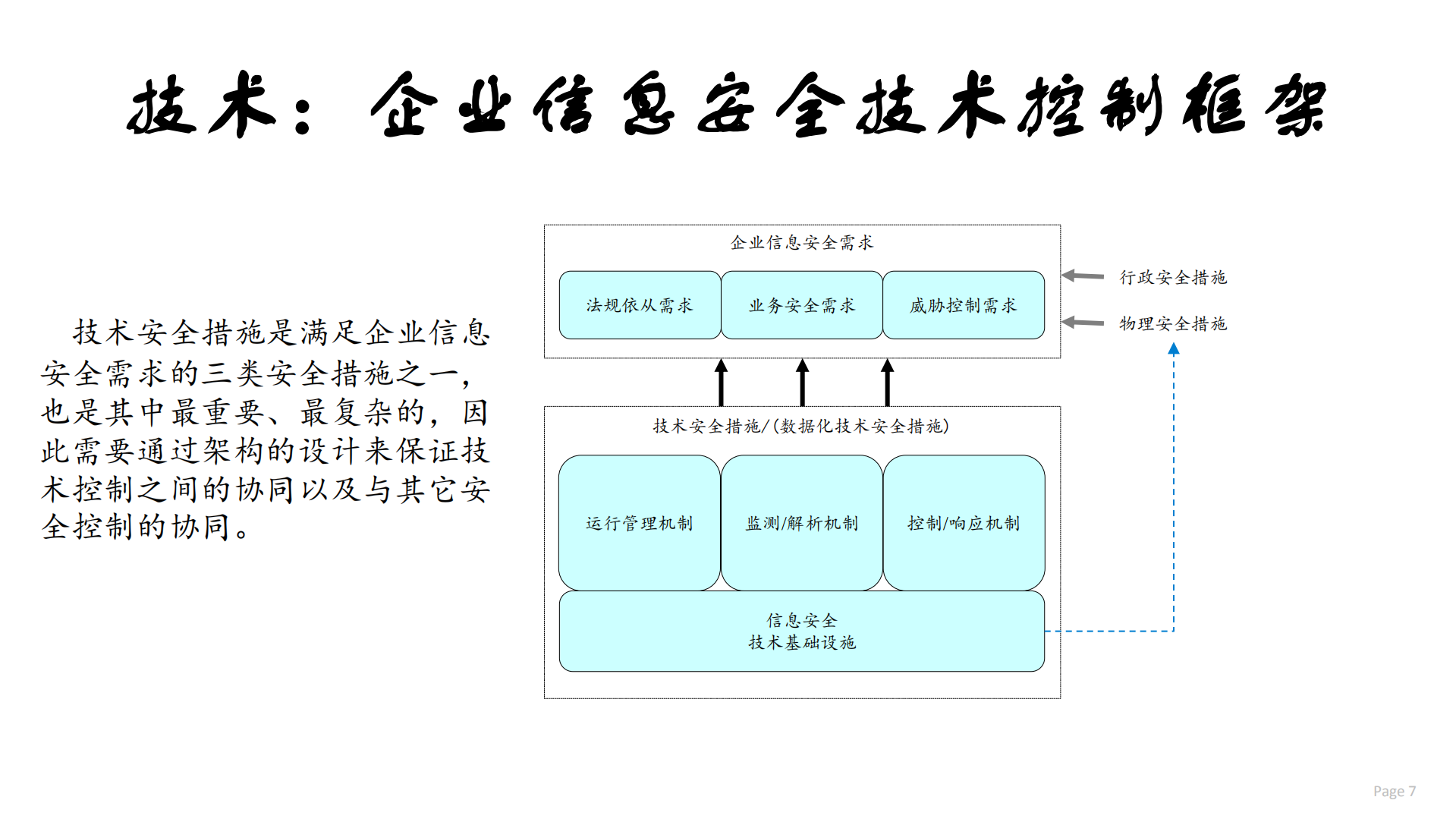 数据治理与数据安全_ITIL之家(www.itilzj.com)_.PDF 第7页