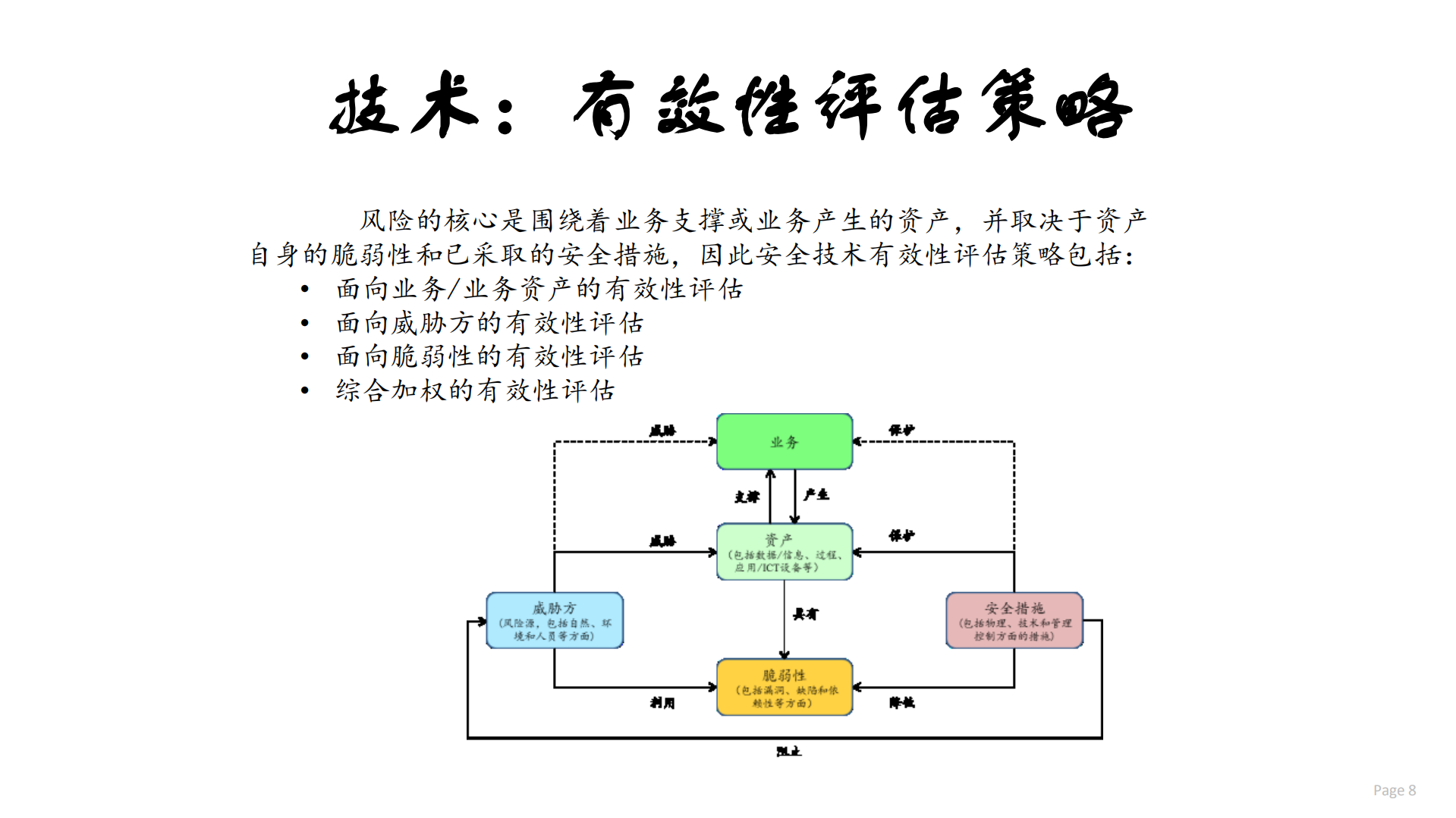 数据治理与数据安全_ITIL之家(www.itilzj.com)_.PDF 第8页