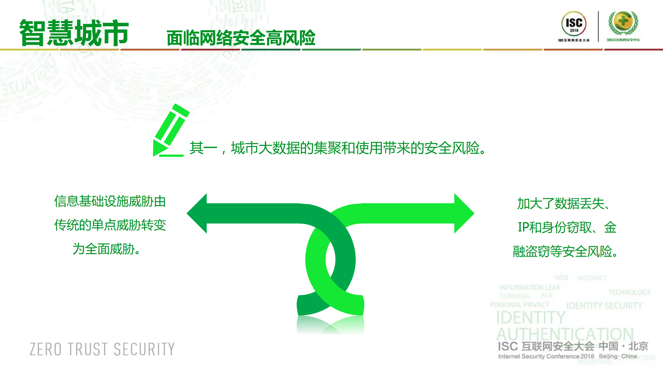 数字城市下的城市安全运营中心建设_ITIL之家(www.itilzj.com)_.PDF 第6页