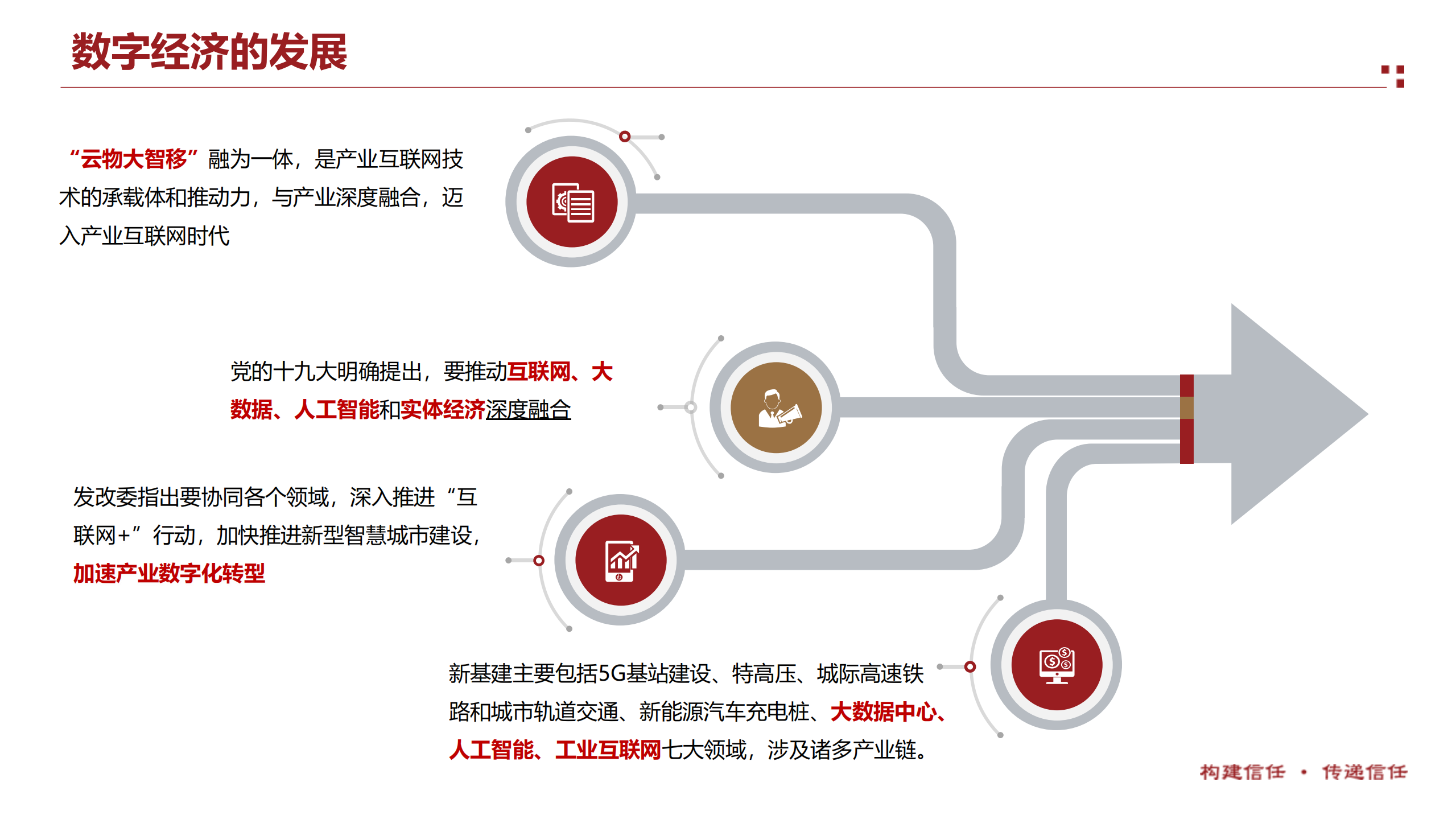 数字经济下企业信息安全之利器电子认证_ITIL之家(www.itilzj.com)_.PDF 第2页