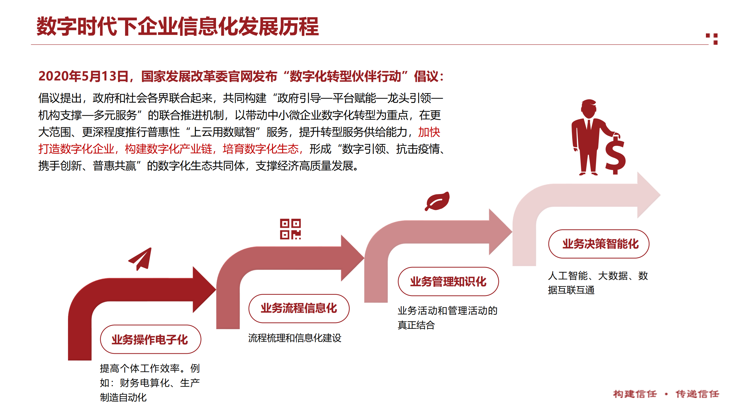 数字经济下企业信息安全之利器电子认证_ITIL之家(www.itilzj.com)_.PDF 第3页