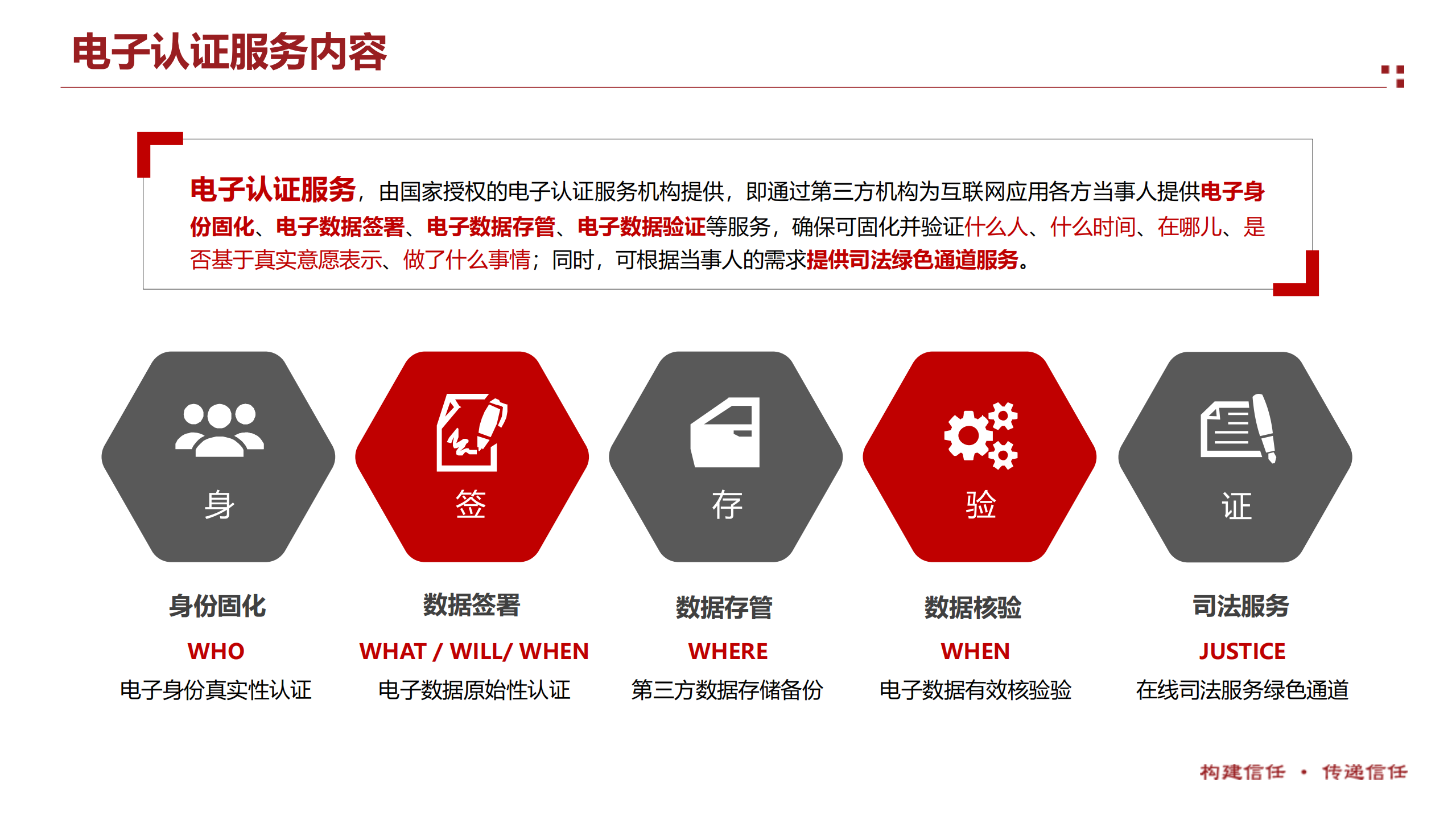 数字经济下企业信息安全之利器电子认证_ITIL之家(www.itilzj.com)_.PDF 第7页