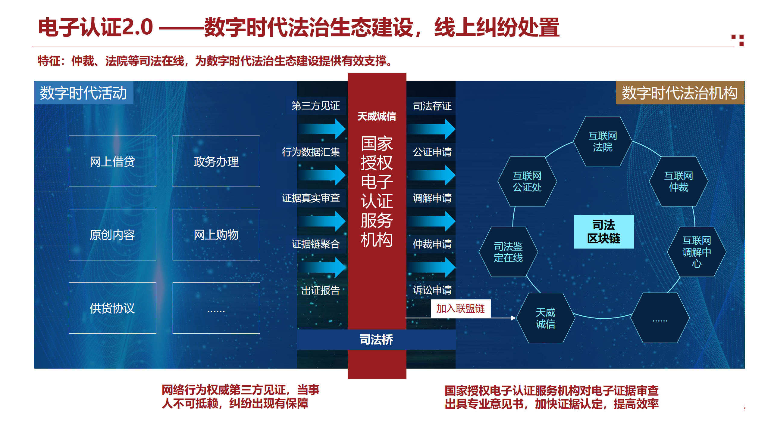 数字经济下企业信息安全之利器电子认证_ITIL之家(www.itilzj.com)_.PDF 第9页