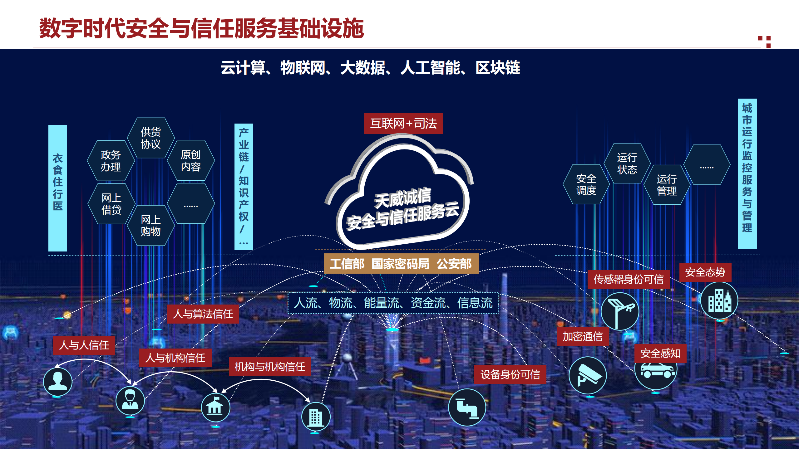 数字经济下企业信息安全之利器电子认证_ITIL之家(www.itilzj.com)_.PDF 第10页