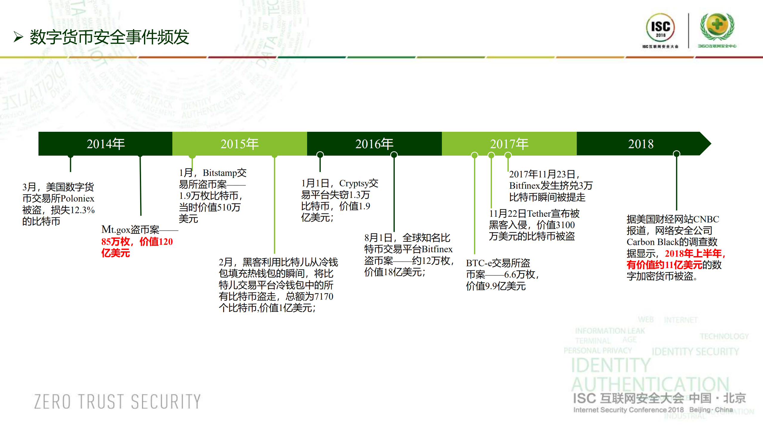 数字钱包安全浅析_ITIL之家(www.itilzj.com)_.PDF 第3页