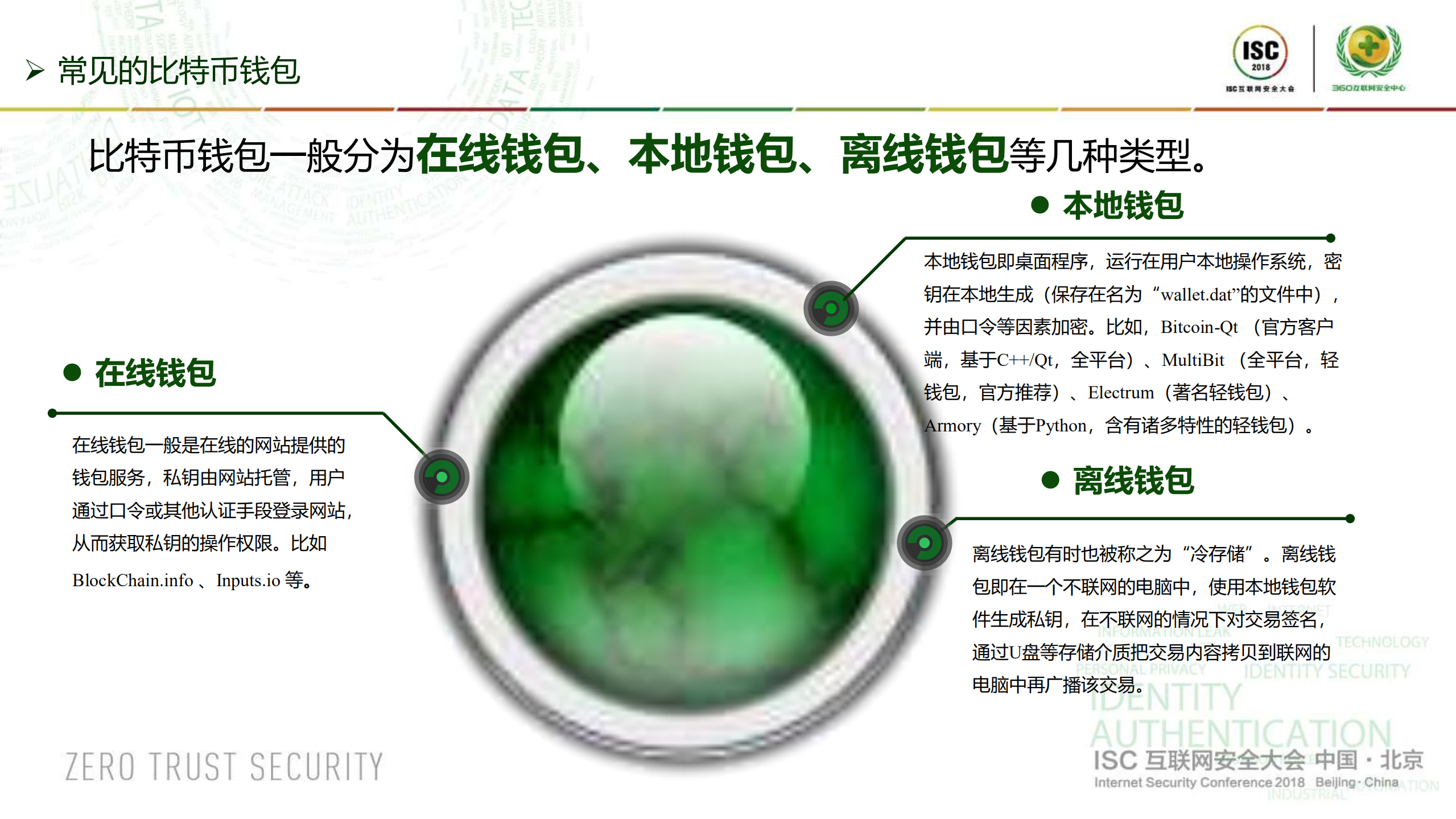 数字钱包安全浅析_ITIL之家(www.itilzj.com)_.PDF 第6页