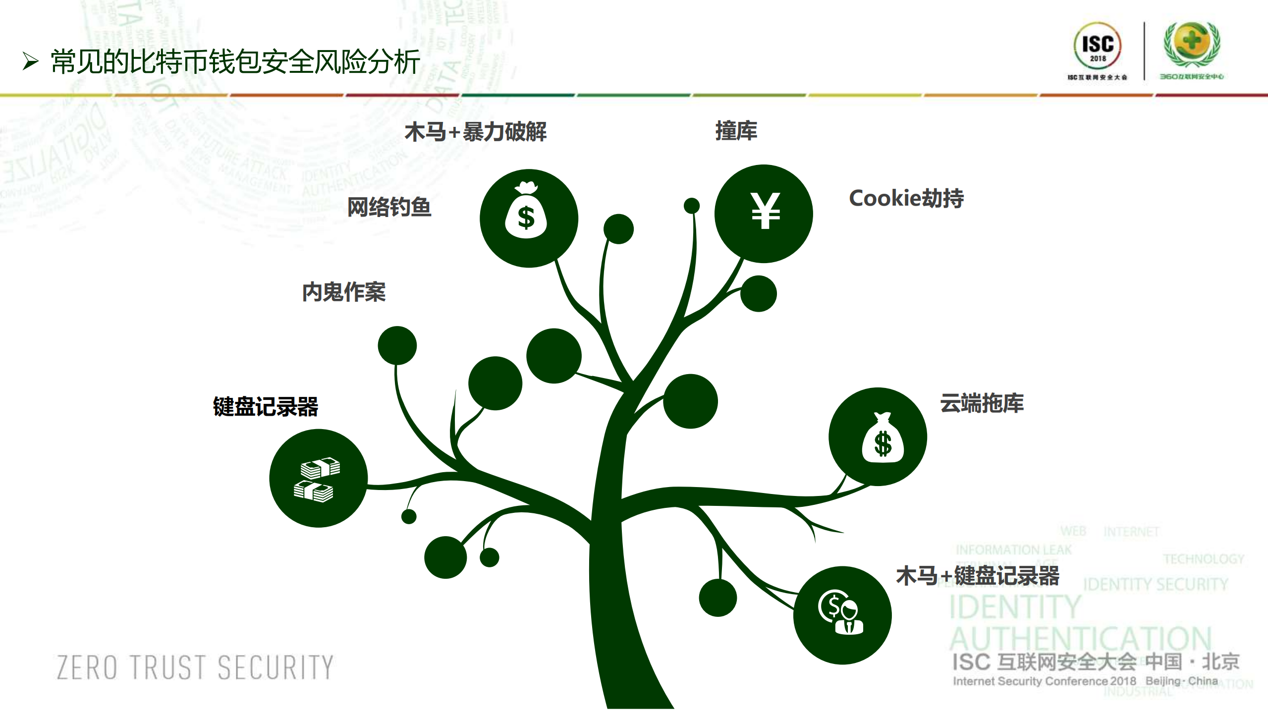 数字钱包安全浅析_ITIL之家(www.itilzj.com)_.PDF 第7页