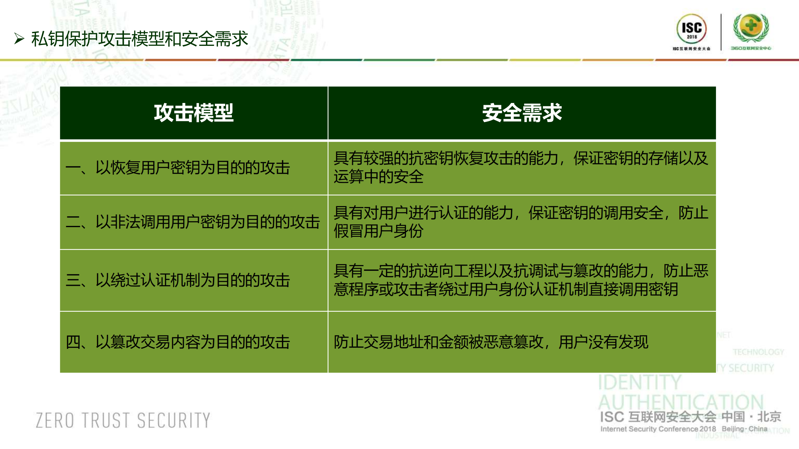 数字钱包安全浅析_ITIL之家(www.itilzj.com)_.PDF 第8页