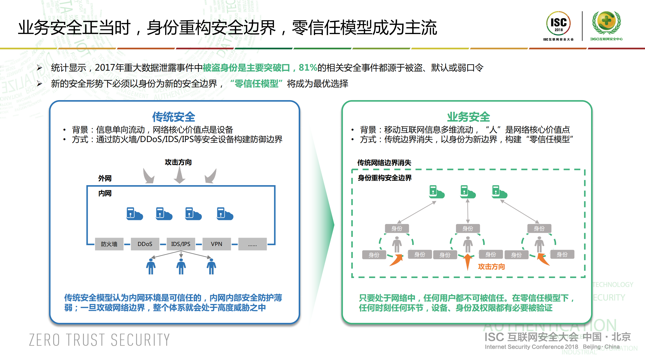 数字身份的最佳实践以人为核心的业务安全_ITIL之家(www.itilzj.com)_.PDF 第2页