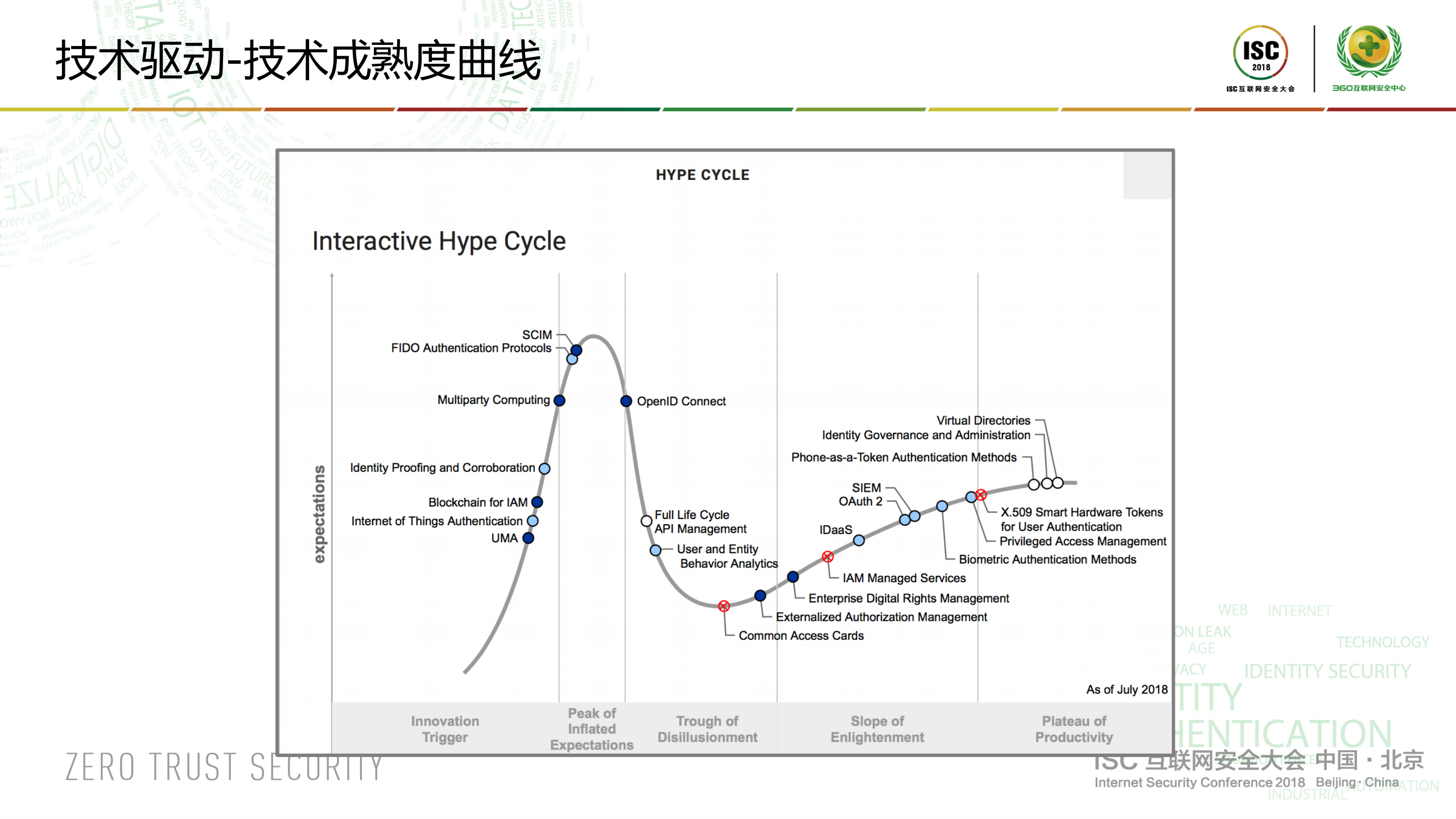 数字身份的最佳实践以人为核心的业务安全_ITIL之家(www.itilzj.com)_.PDF 第3页