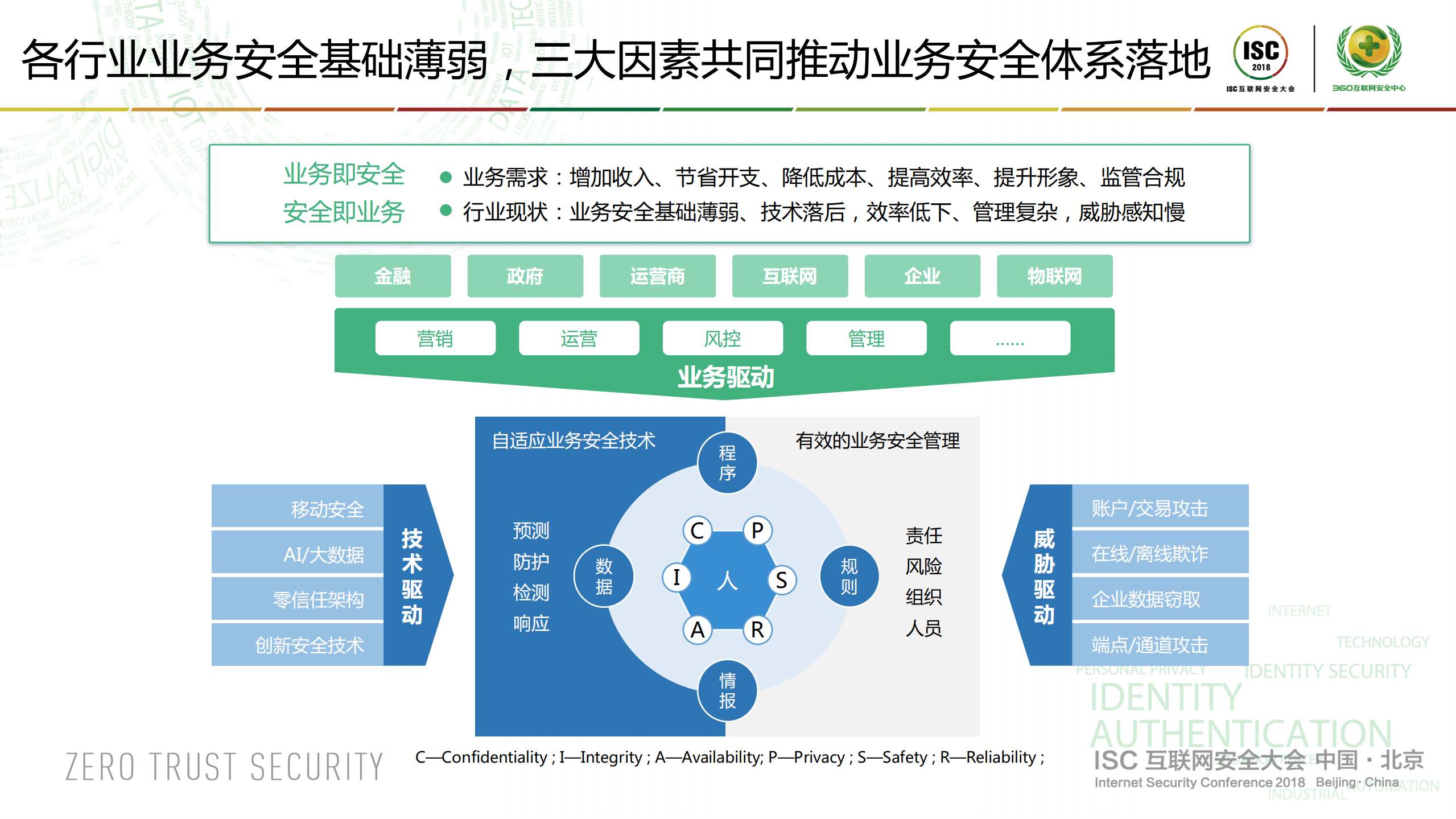 数字身份的最佳实践以人为核心的业务安全_ITIL之家(www.itilzj.com)_.PDF 第4页