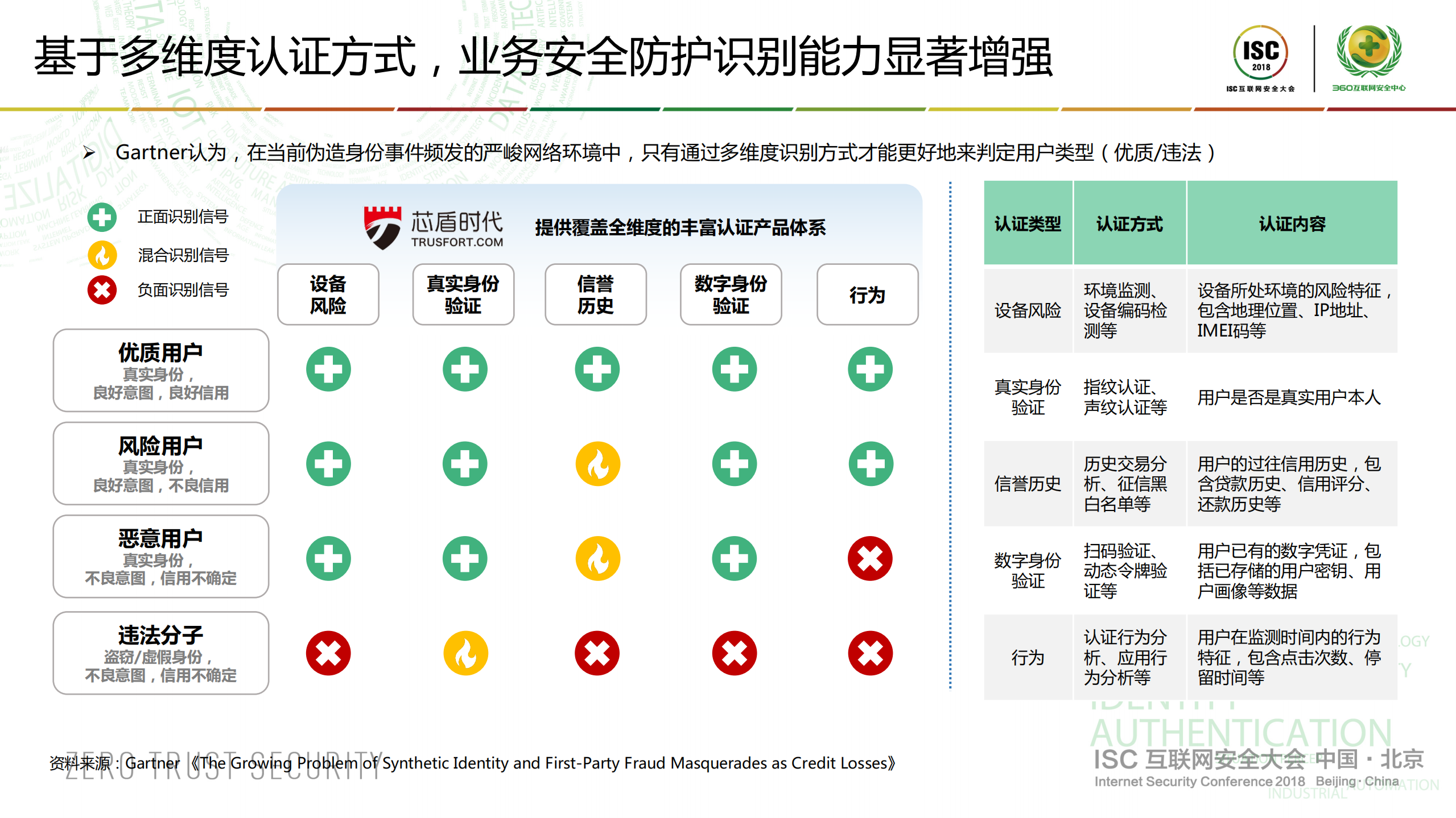 数字身份的最佳实践以人为核心的业务安全_ITIL之家(www.itilzj.com)_.PDF 第5页