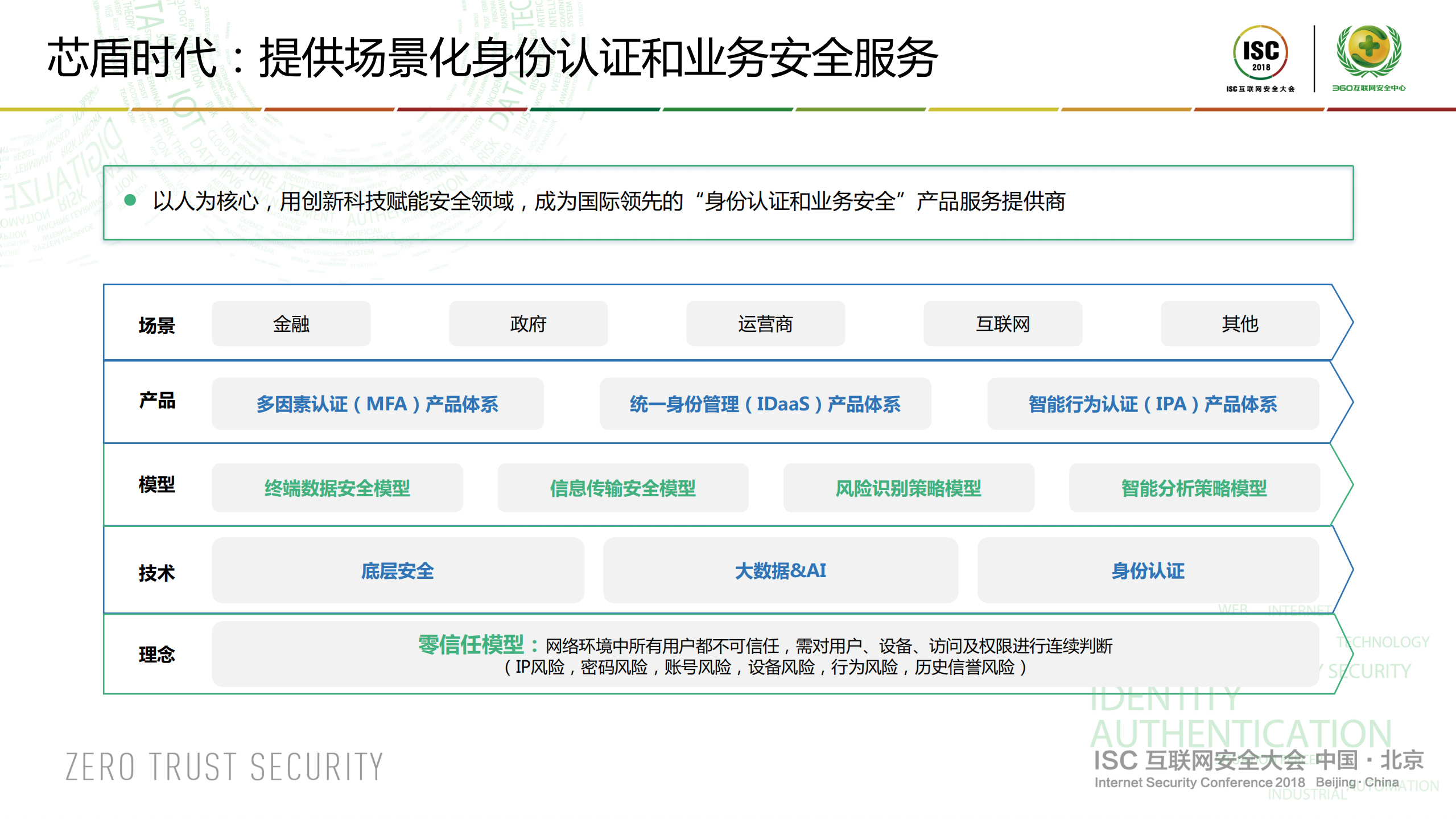 数字身份的最佳实践以人为核心的业务安全_ITIL之家(www.itilzj.com)_.PDF 第6页
