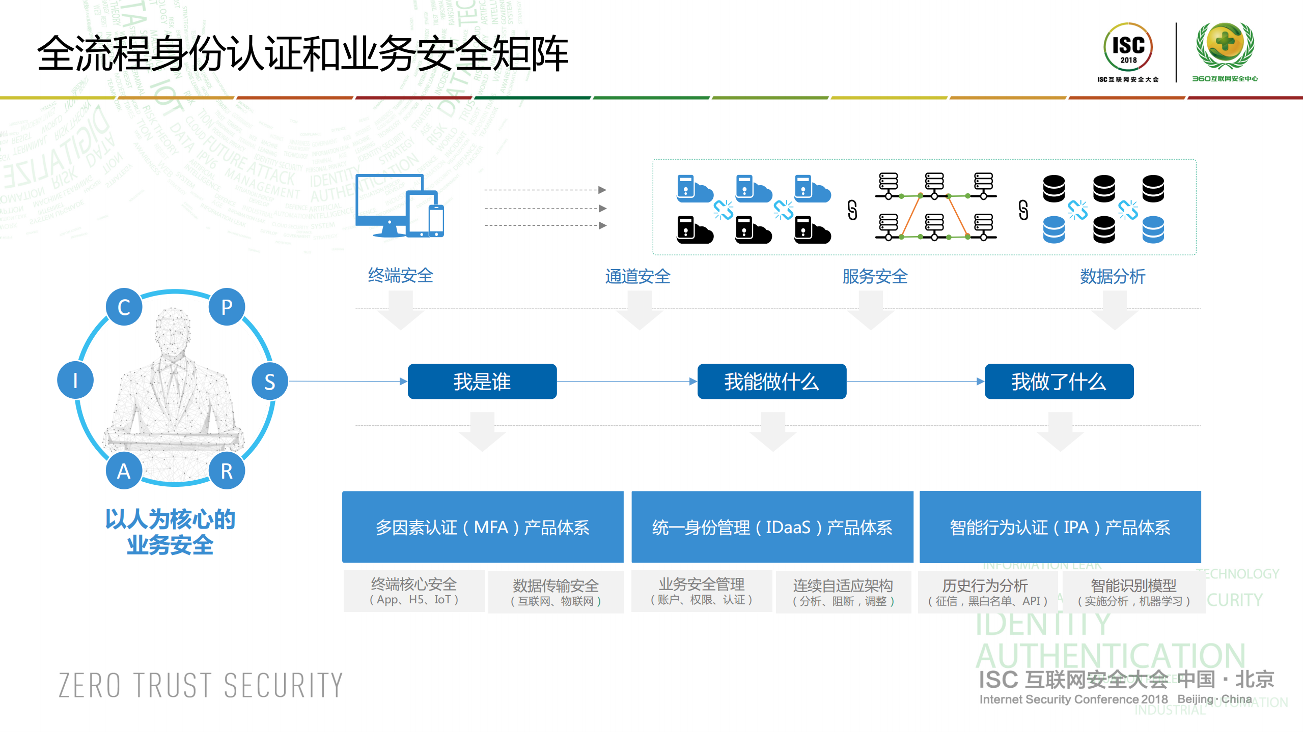数字身份的最佳实践以人为核心的业务安全_ITIL之家(www.itilzj.com)_.PDF 第7页