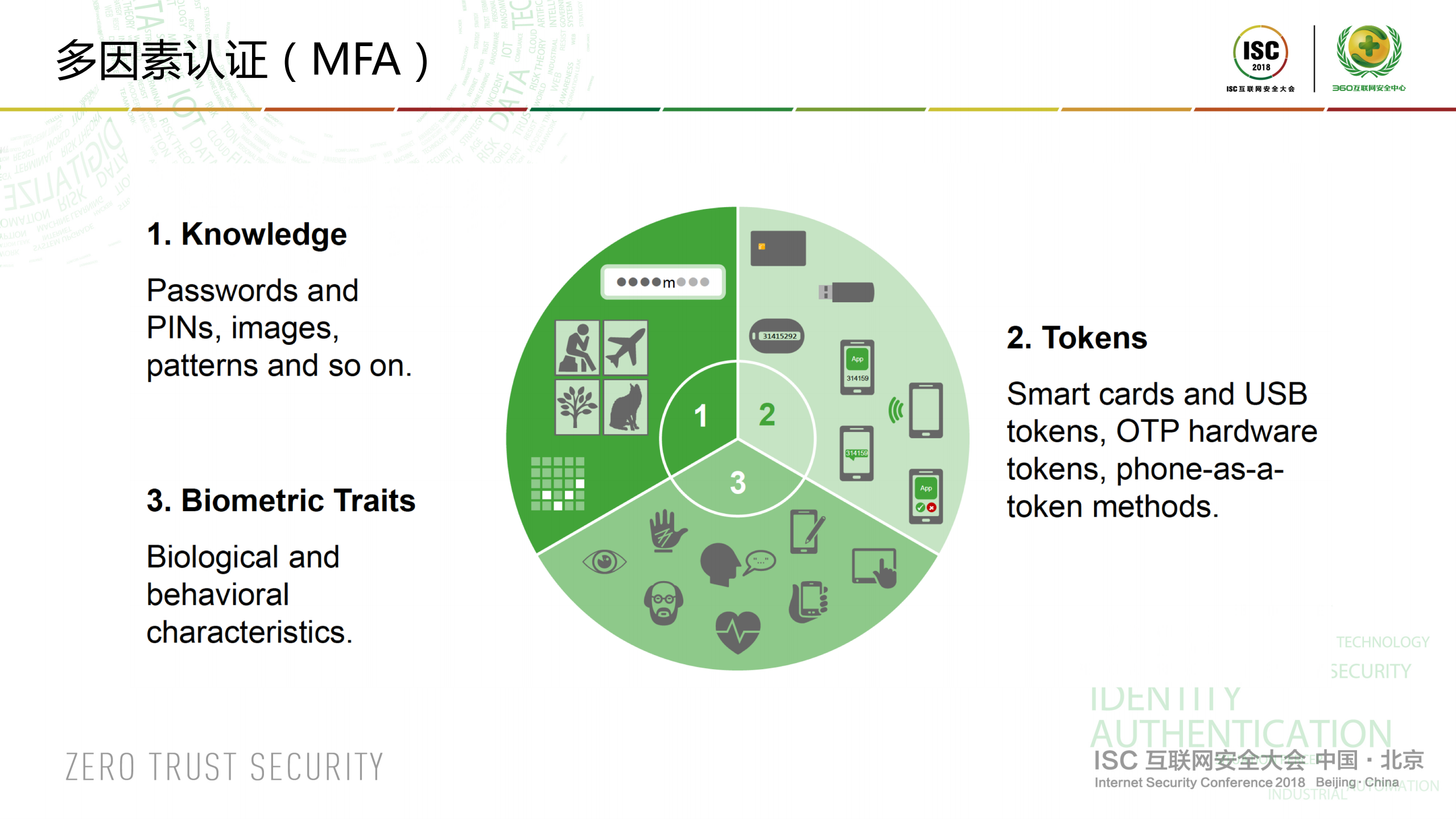 数字身份的最佳实践以人为核心的业务安全_ITIL之家(www.itilzj.com)_.PDF 第8页