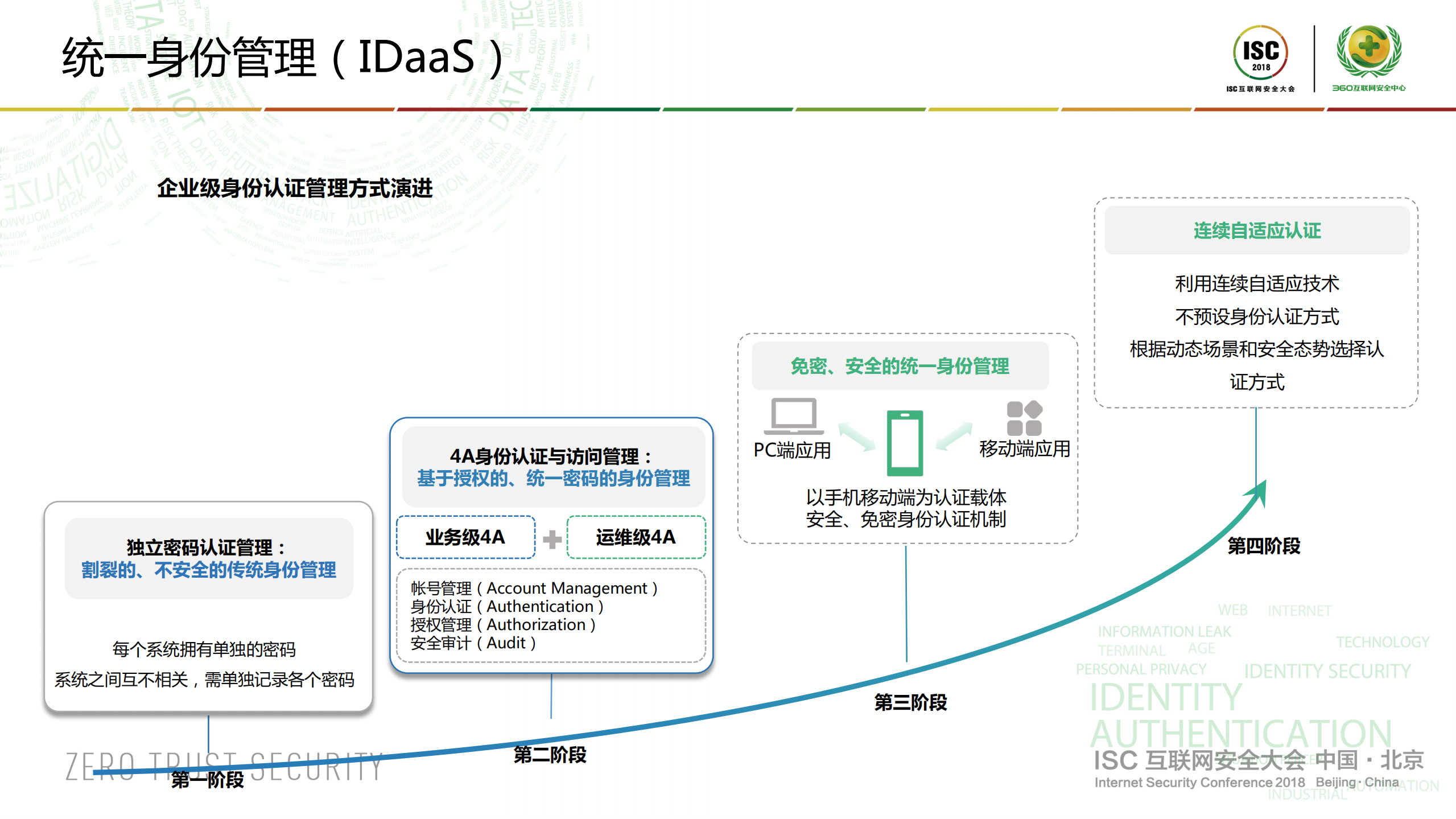 数字身份的最佳实践以人为核心的业务安全_ITIL之家(www.itilzj.com)_.PDF 第9页
