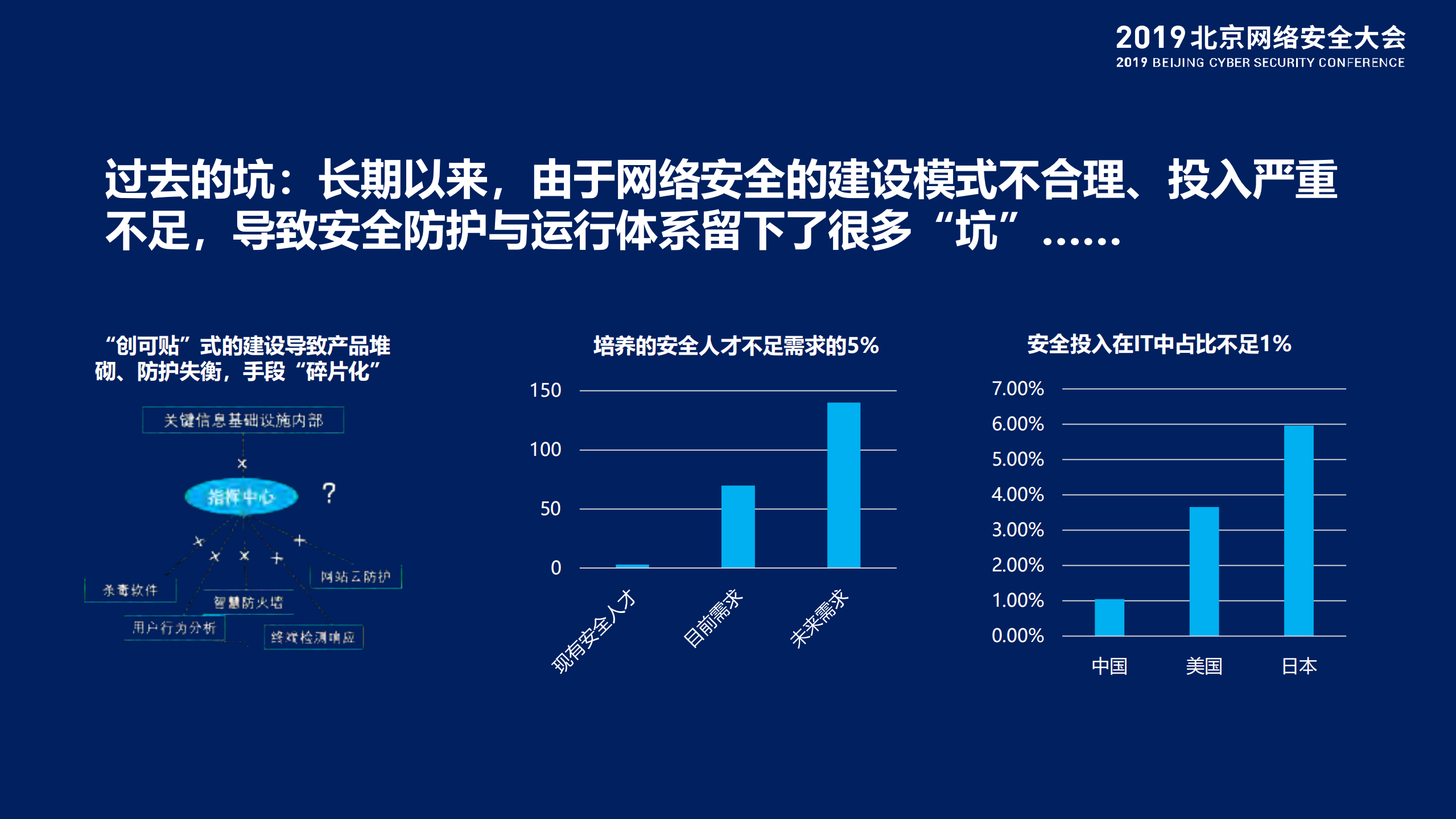 数字时代的安全产业变革_ITIL之家(www.itilzj.com)_.PDF 第10页