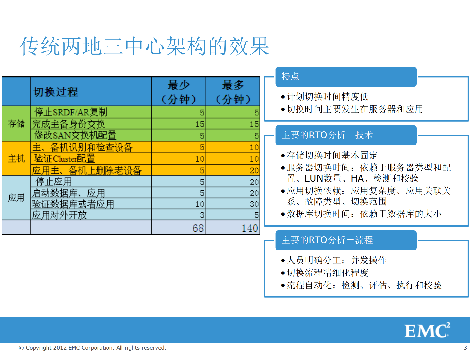 双活数据中心_端到端的解决方案和服务_ITIL之家(www.itilzj.com)_.PDF 第3页
