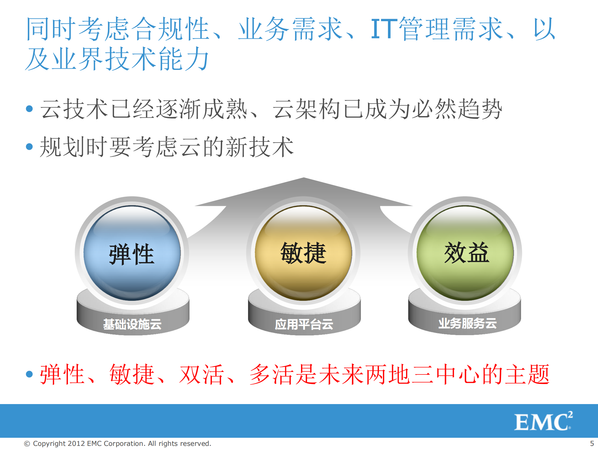 双活数据中心_端到端的解决方案和服务_ITIL之家(www.itilzj.com)_.PDF 第5页