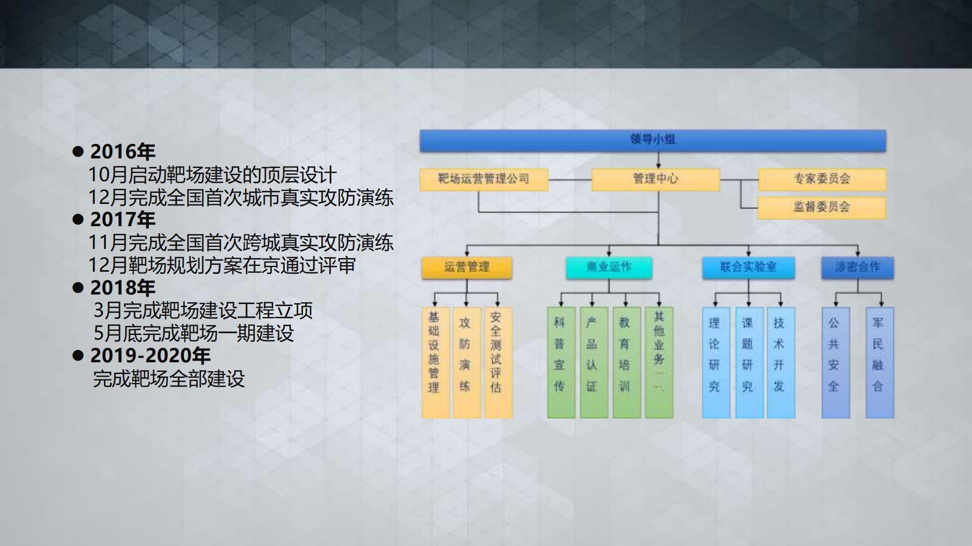 数字时代下城市安全综合治理_ITIL之家(www.itilzj.com)_.PDF 第9页