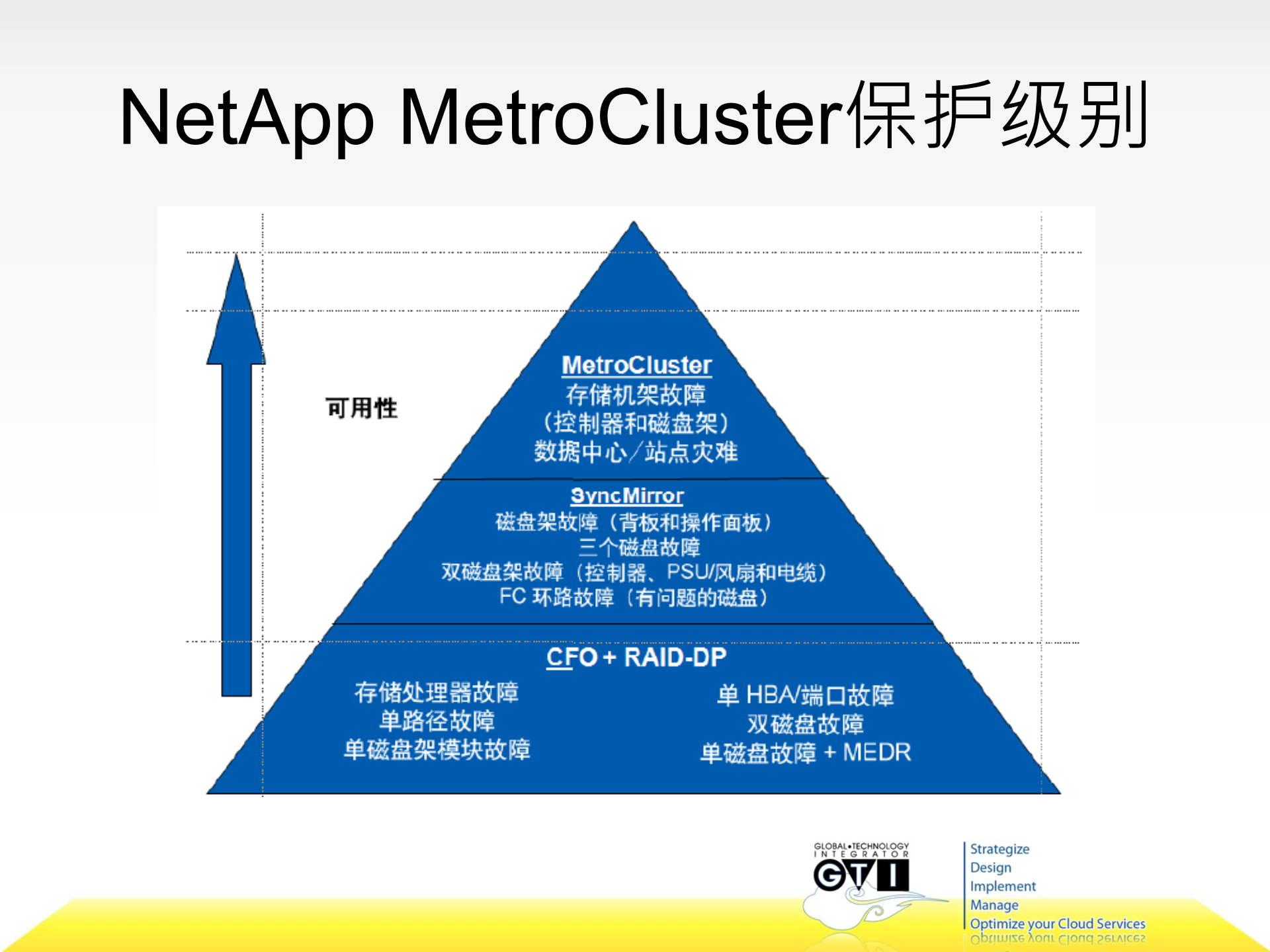 双活数据中心方案对比_ITIL之家(www.itilzj.com)_.PPT 第3页