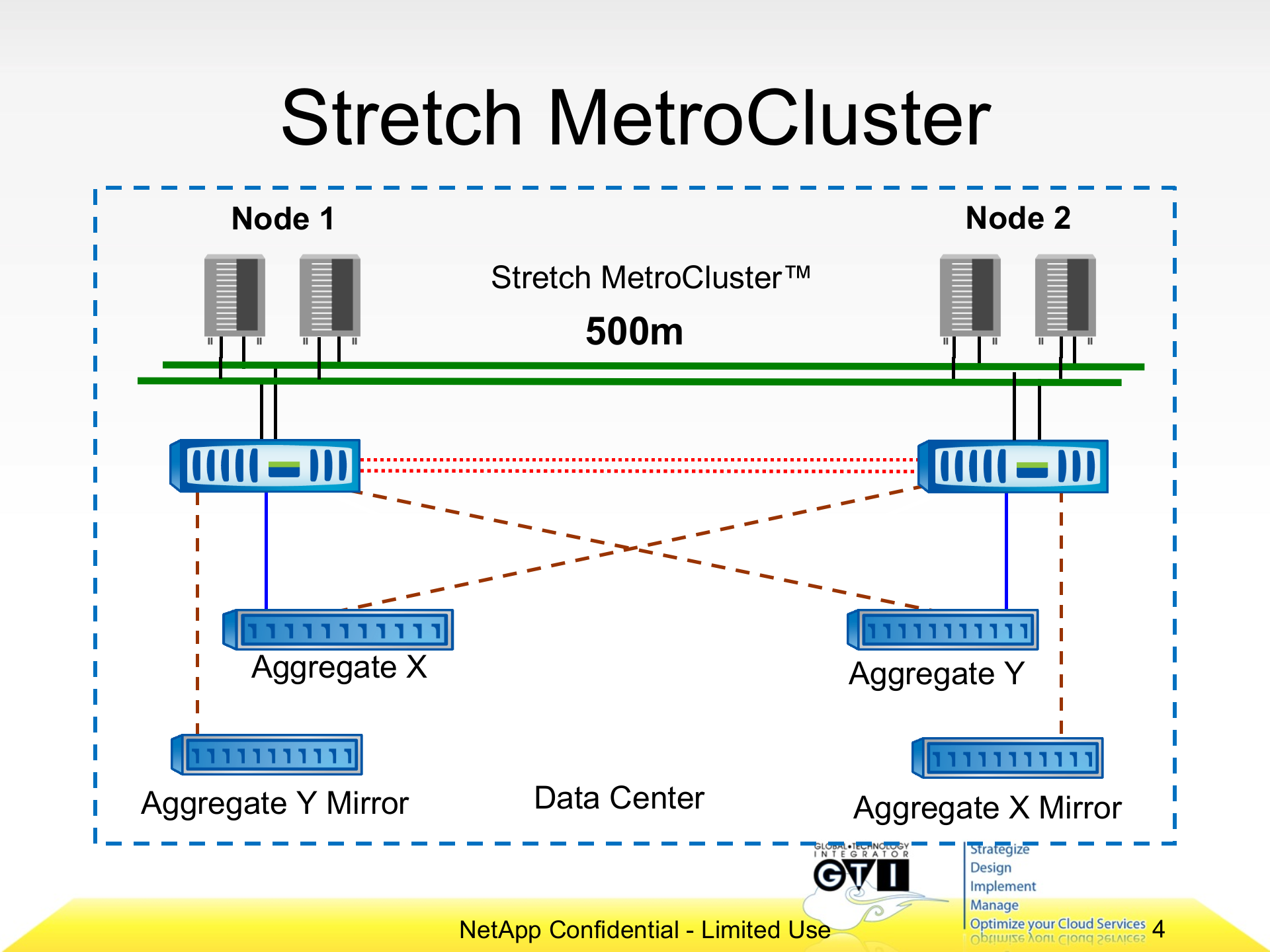 双活数据中心方案对比_ITIL之家(www.itilzj.com)_.PPT 第4页