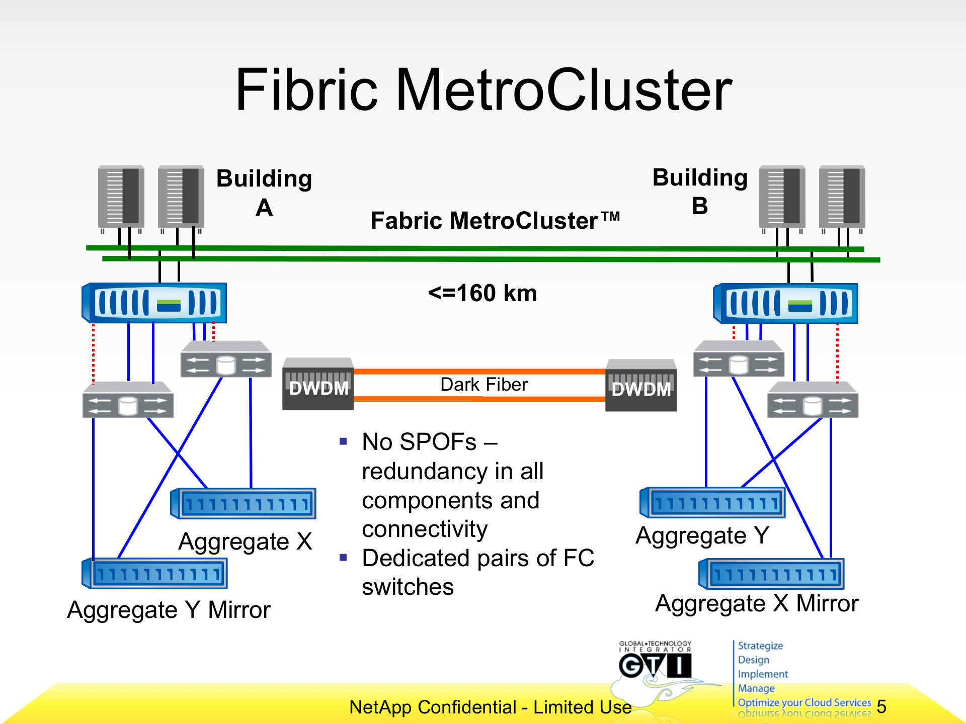 双活数据中心方案对比_ITIL之家(www.itilzj.com)_.PPT 第5页