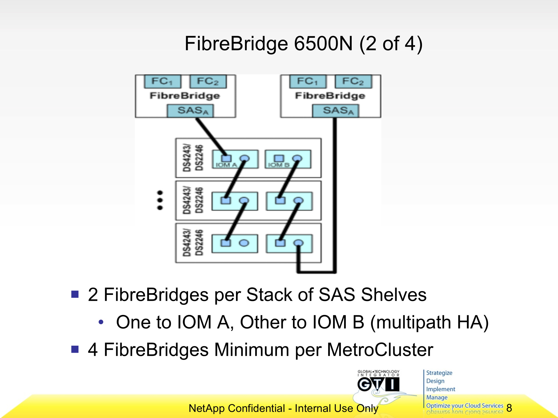 双活数据中心方案对比_ITIL之家(www.itilzj.com)_.PPT 第8页
