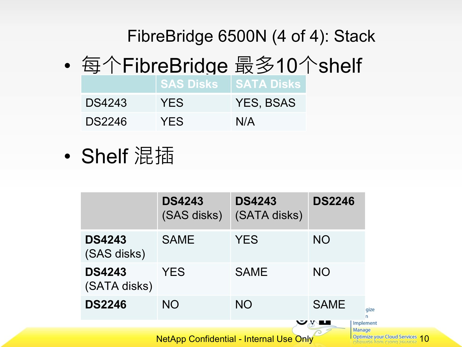 双活数据中心方案对比_ITIL之家(www.itilzj.com)_.PPT 第10页