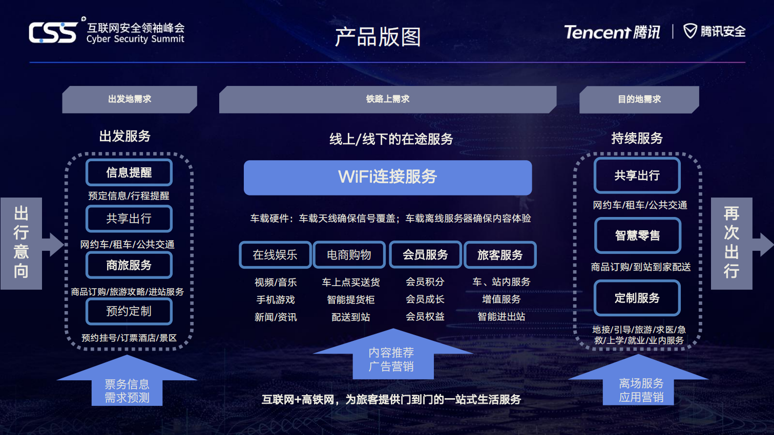 双网融合下的高铁智慧出行服务_ITIL之家(www.itilzj.com)_.PDF 第6页