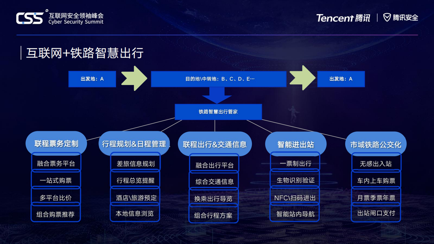 双网融合下的高铁智慧出行服务_ITIL之家(www.itilzj.com)_.PDF 第9页