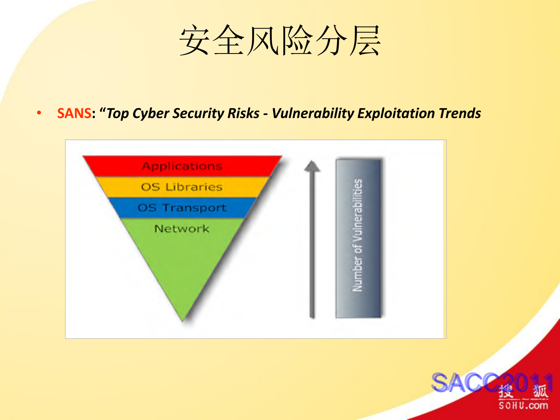 搜狐SDL流程与Web应用安全运营实践_ITIL之家(www.itilzj.com)_.PDF 第5页