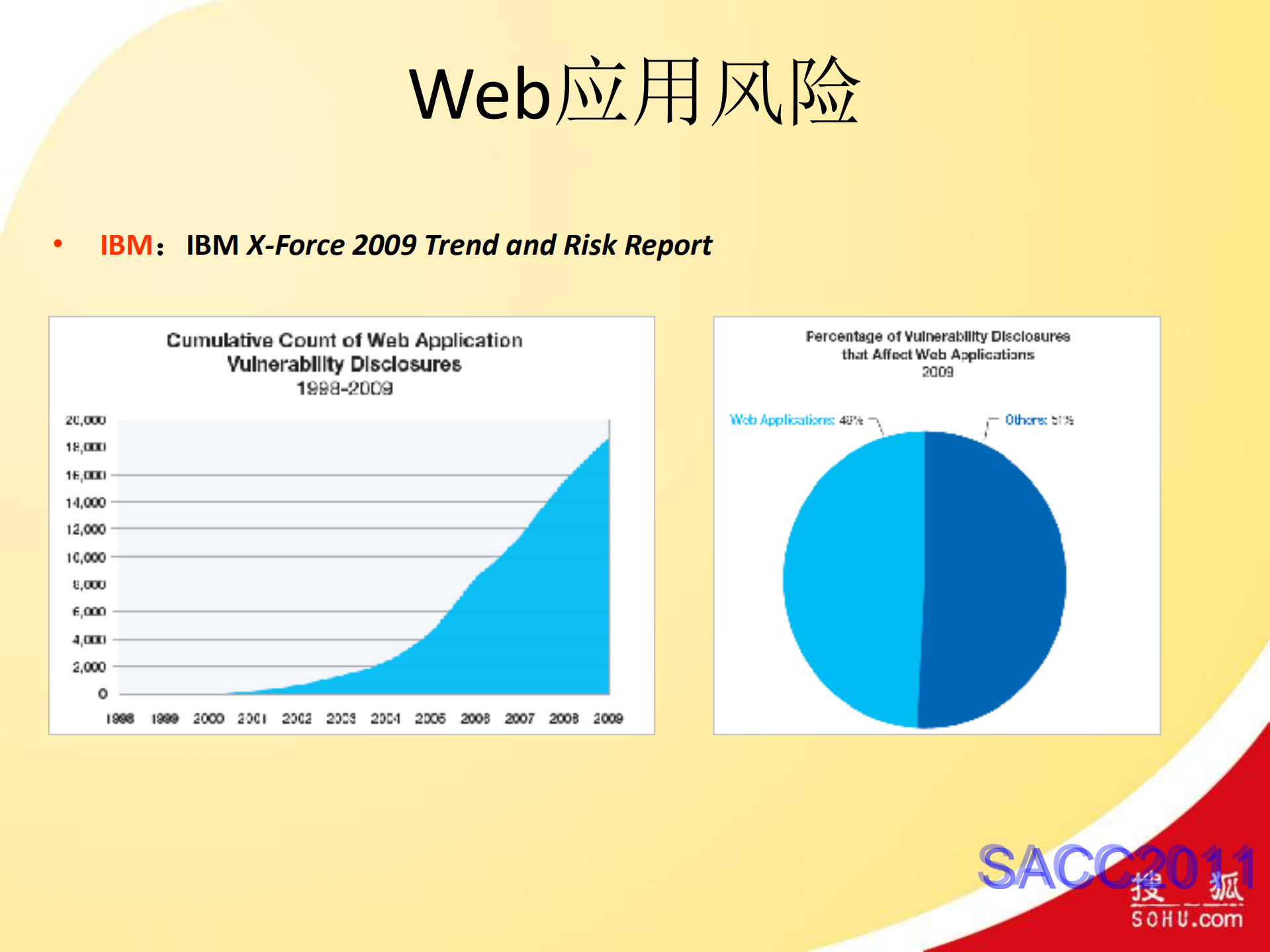 搜狐SDL流程与Web应用安全运营实践_ITIL之家(www.itilzj.com)_.PDF 第6页