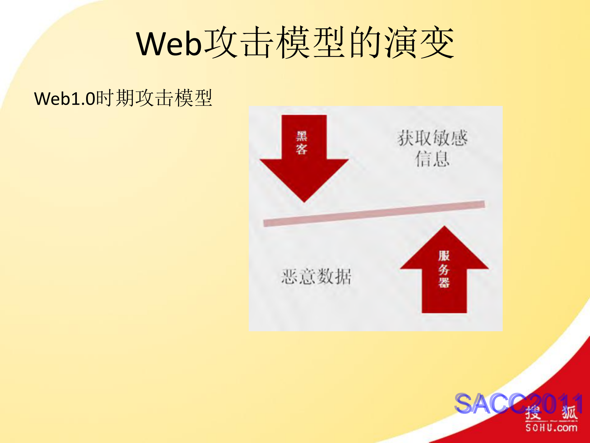 搜狐SDL流程与Web应用安全运营实践_ITIL之家(www.itilzj.com)_.PDF 第10页