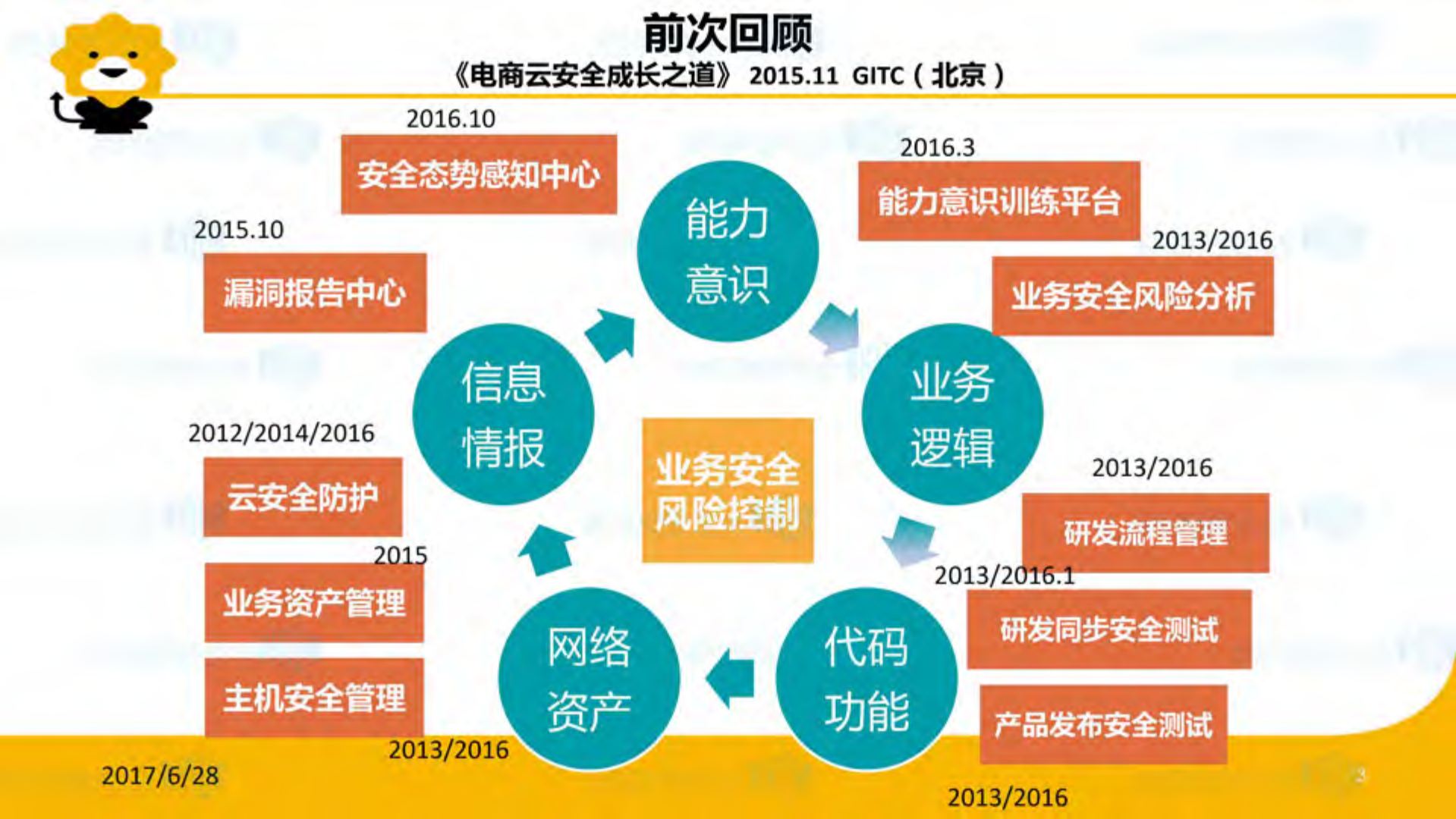 苏宁安全生态之眼_ITIL之家(www.itilzj.com)_.PDF 第4页