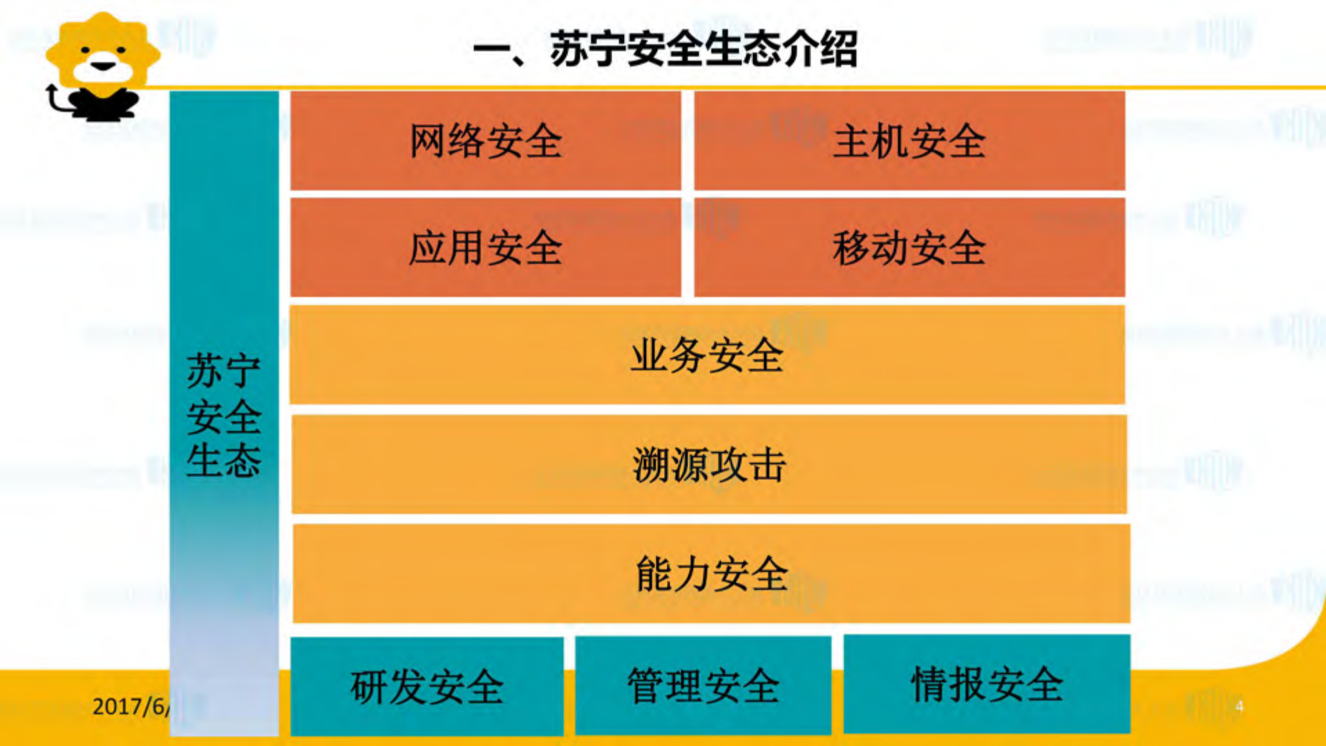 苏宁安全生态之眼_ITIL之家(www.itilzj.com)_.PDF 第5页