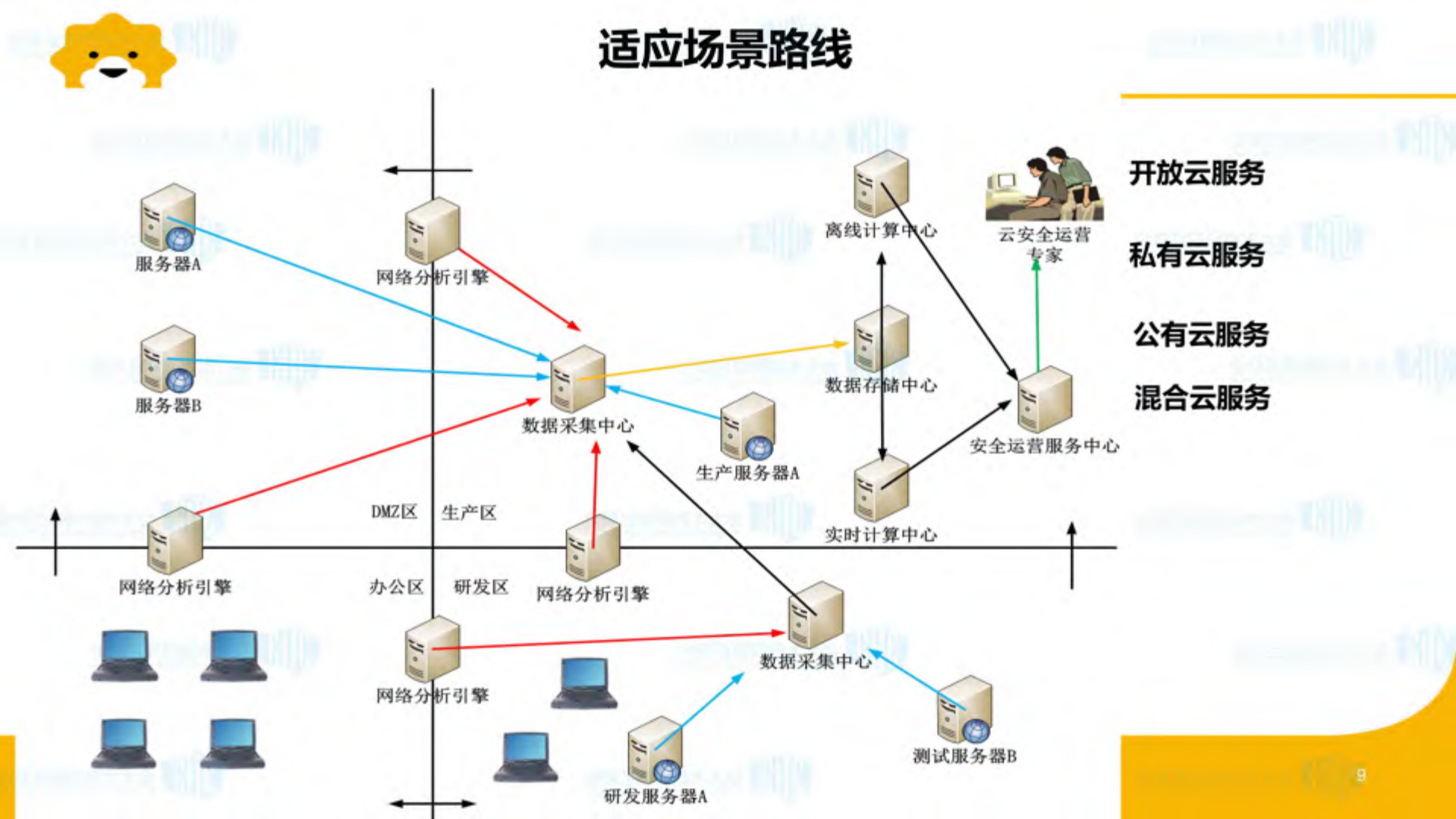 苏宁安全生态之眼_ITIL之家(www.itilzj.com)_.PDF 第10页