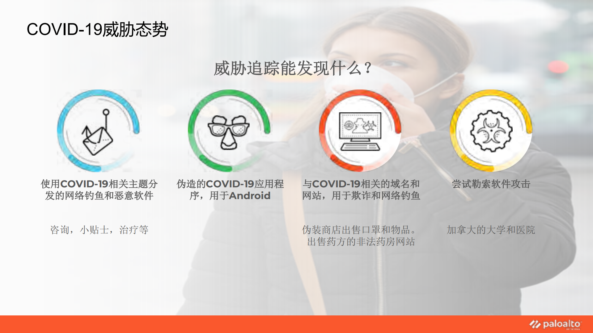 探秘高级威胁追踪的那些事_ITIL之家(www.itilzj.com)_.PDF 第2页