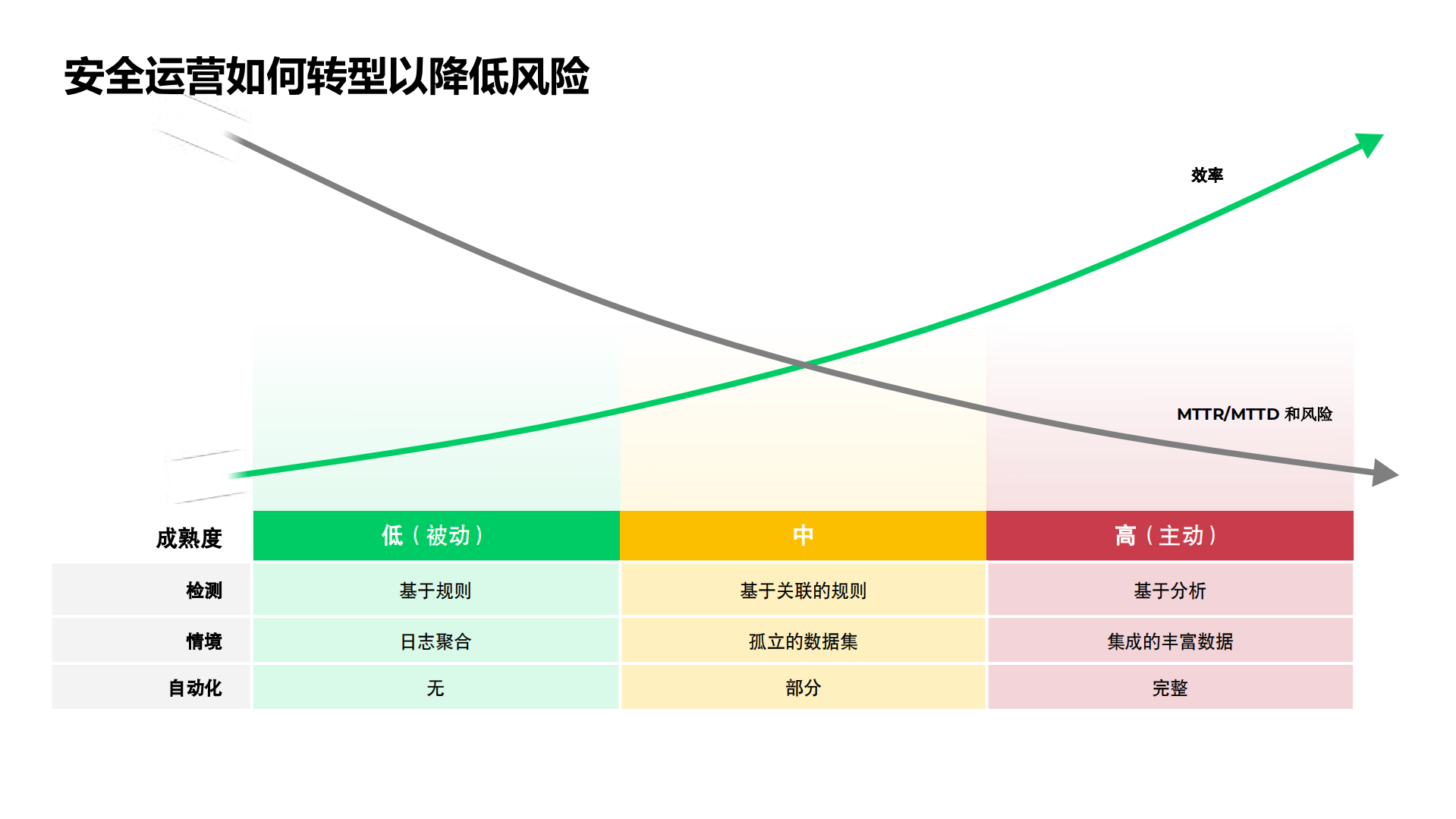 探秘高级威胁追踪的那些事_ITIL之家(www.itilzj.com)_.PDF 第4页