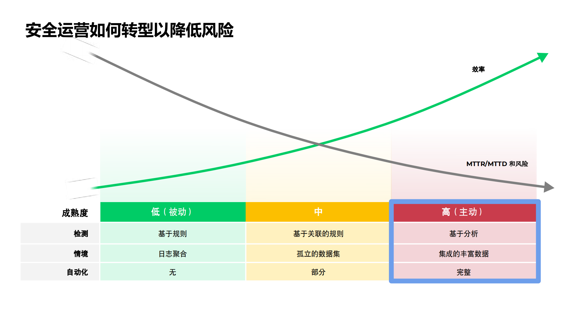 探秘高级威胁追踪的那些事_ITIL之家(www.itilzj.com)_.PDF 第5页